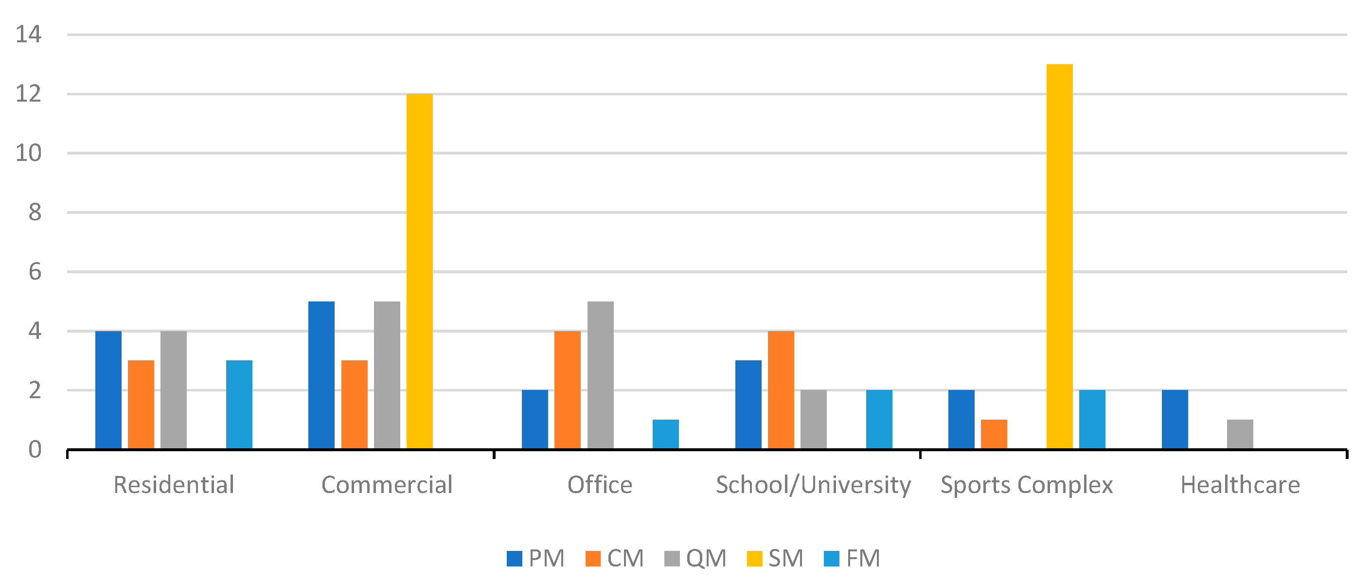 Buildings 10 00071 g005 Buildings 10 00071 g005