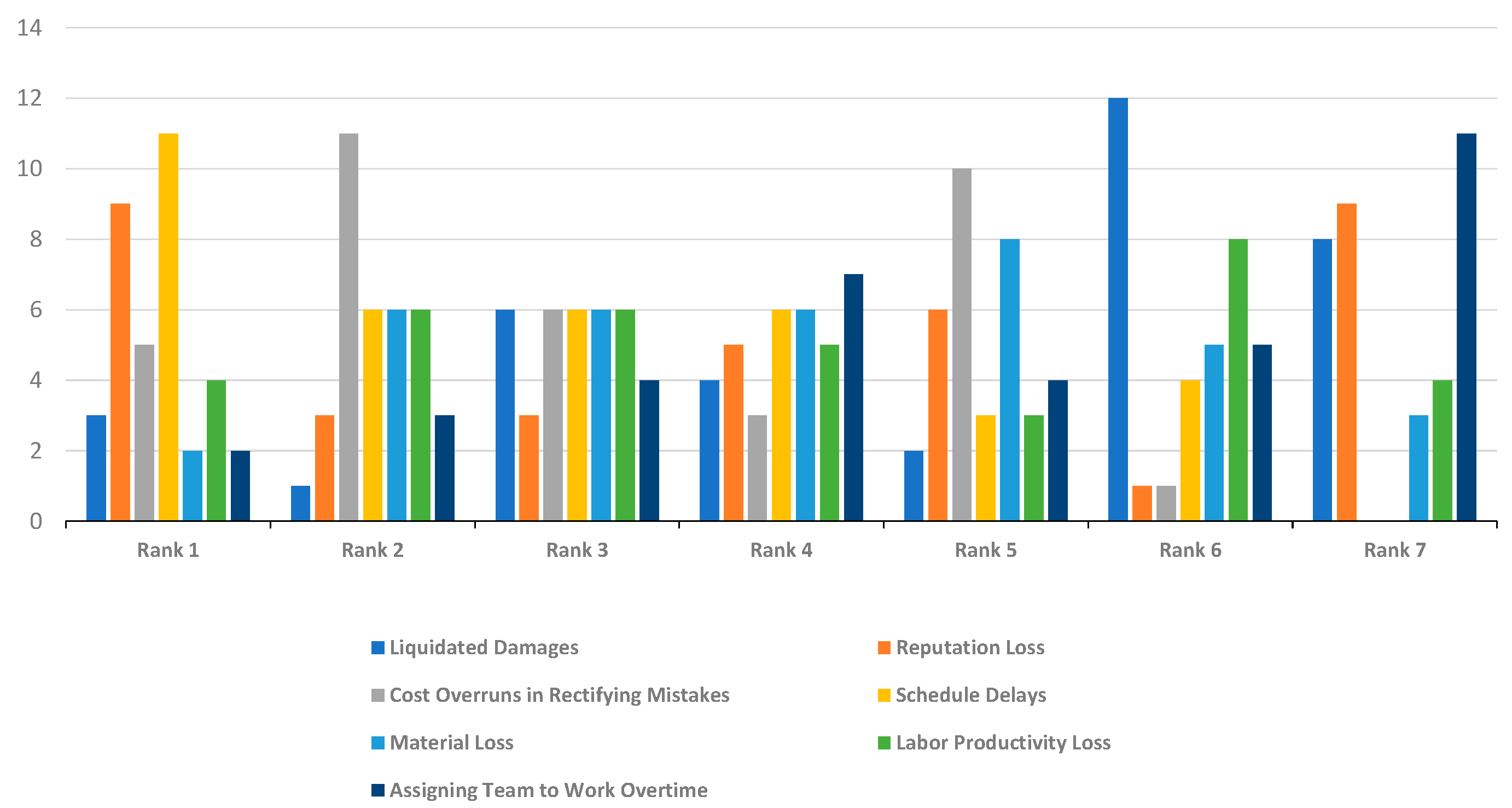 Buildings 10 00071 g007 Buildings 10 00071 g007