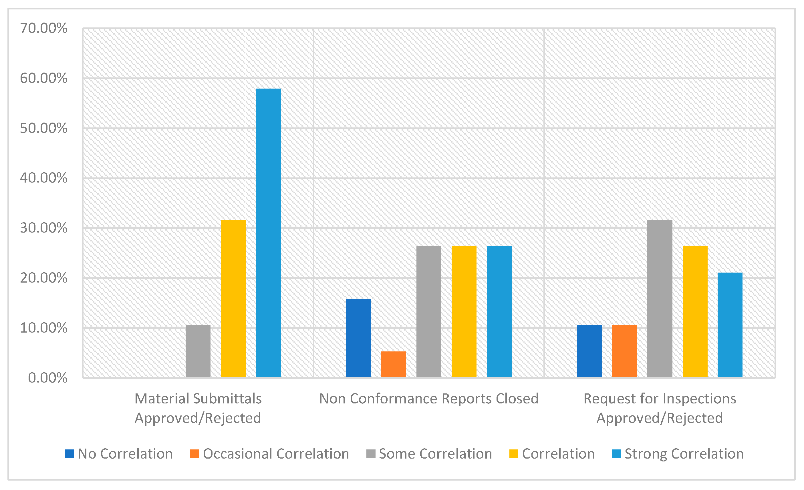 Buildings 10 00071 g009 Buildings 10 00071 g009