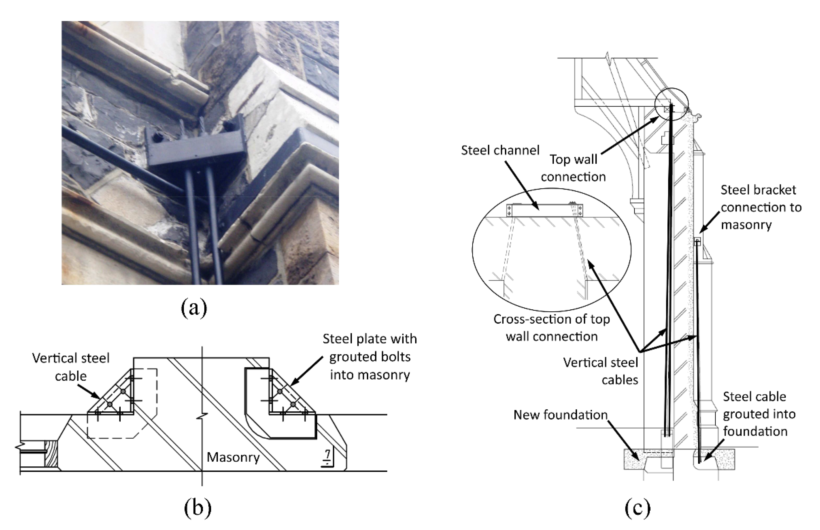 Buildings 10 00072 g002