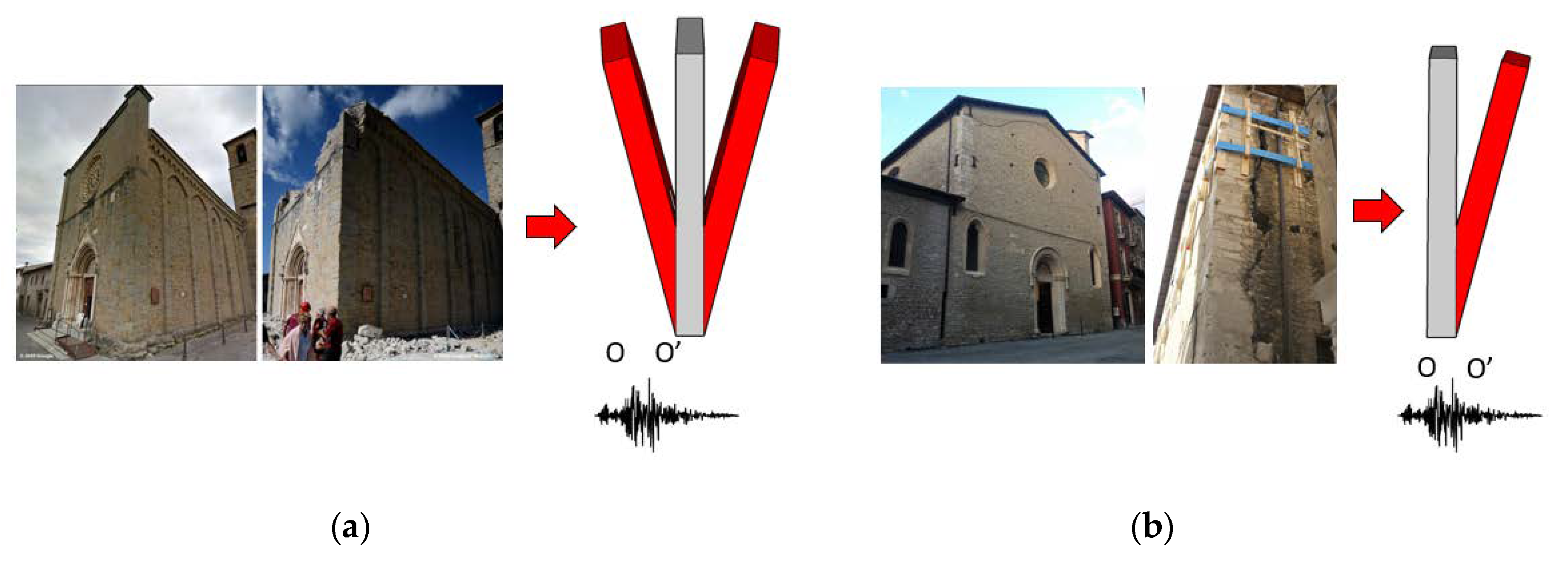 Buildings 10 00072 g004