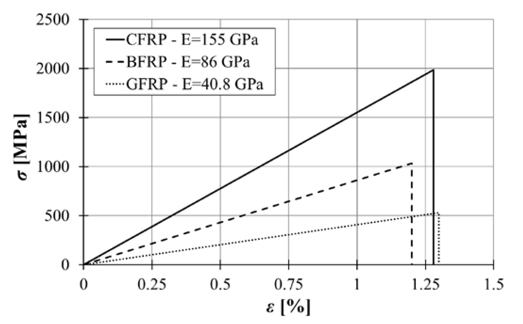 Buildings 10 00072 g006