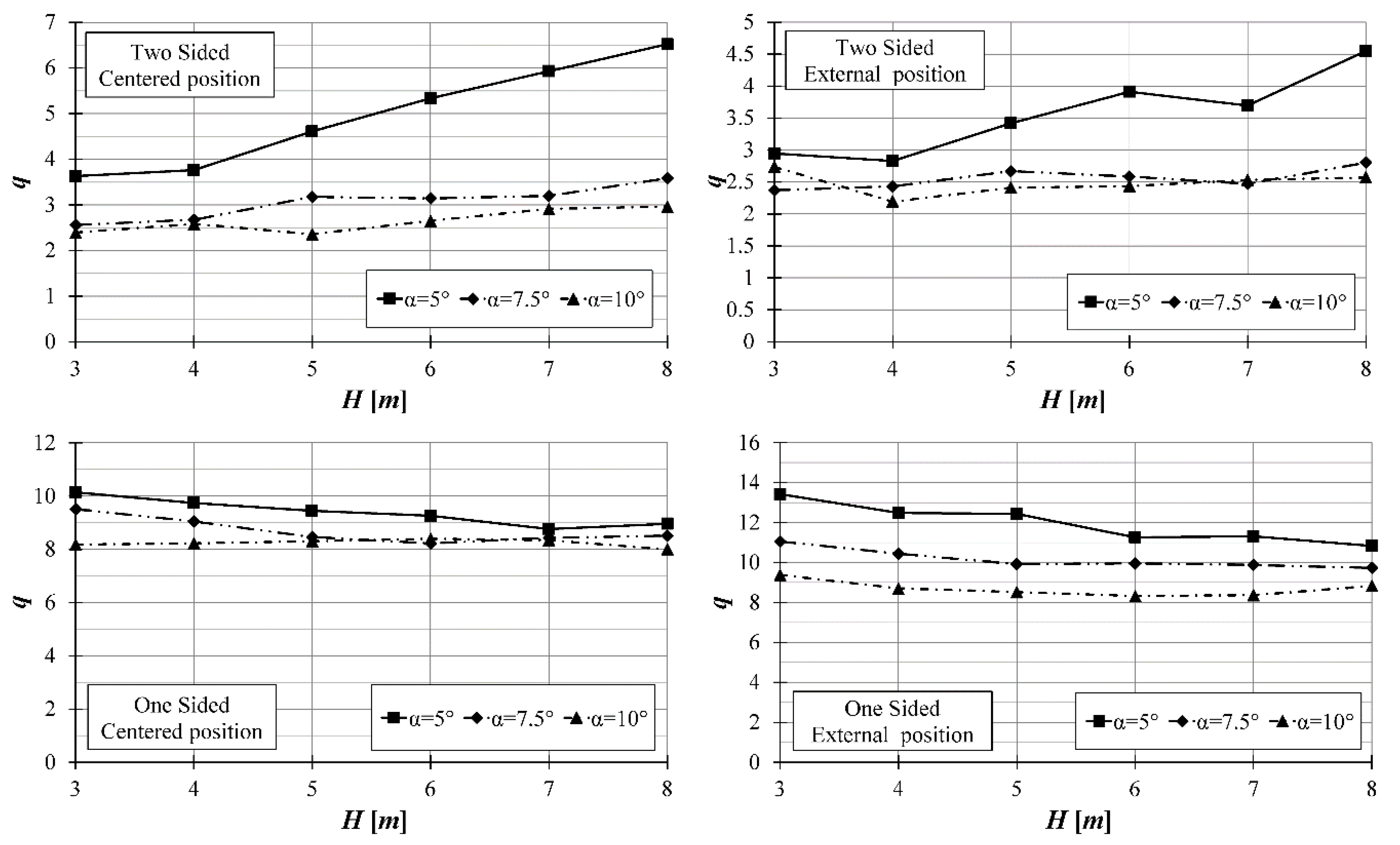 Buildings 10 00072 g011