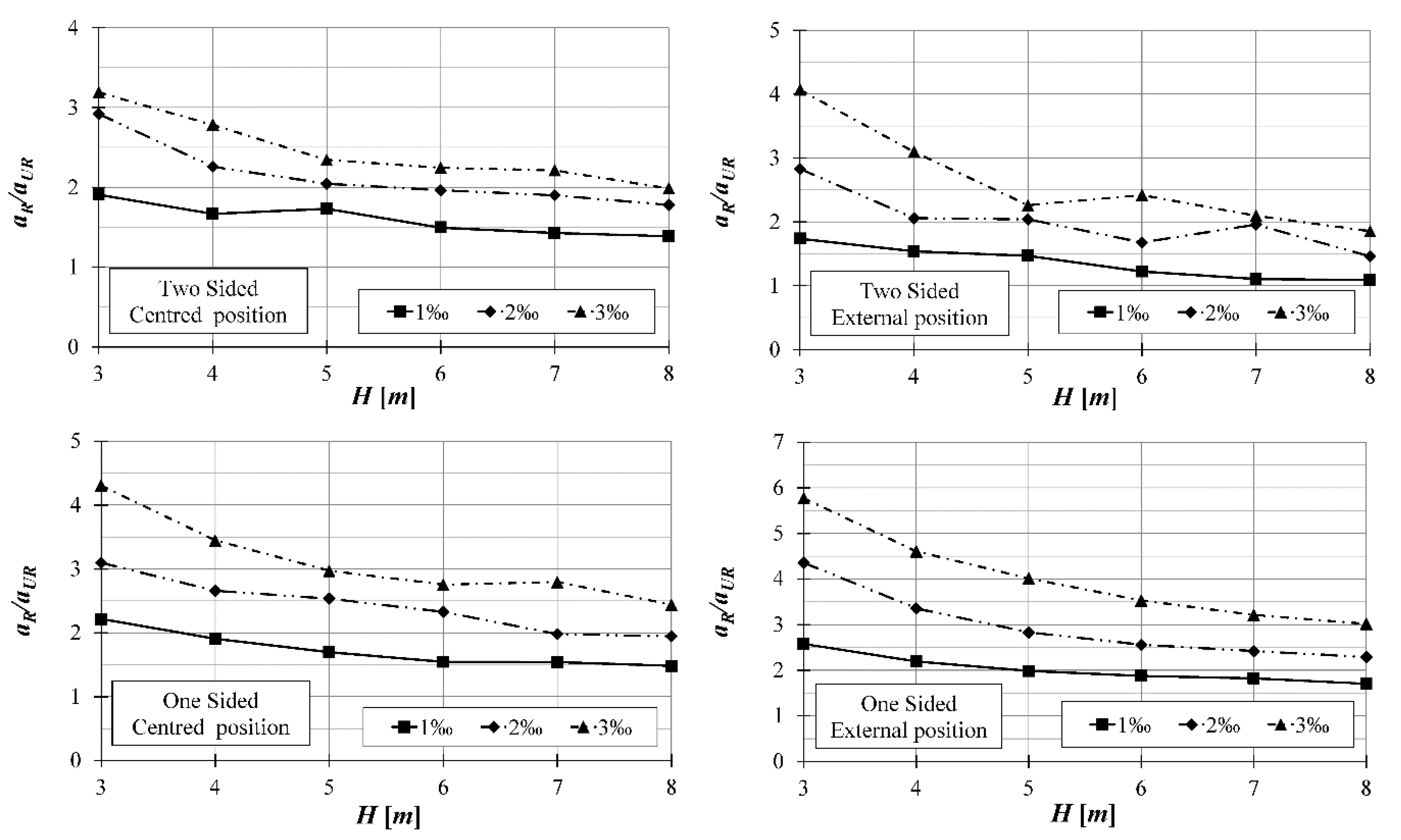 Buildings 10 00072 g013