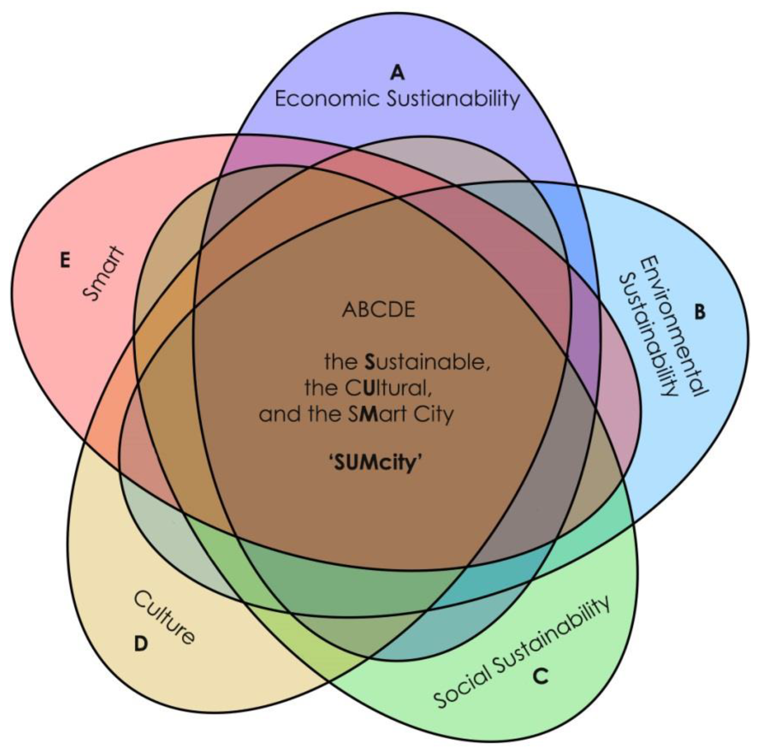 Buildings 10 00073 g001 Buildings 10 00073 g001