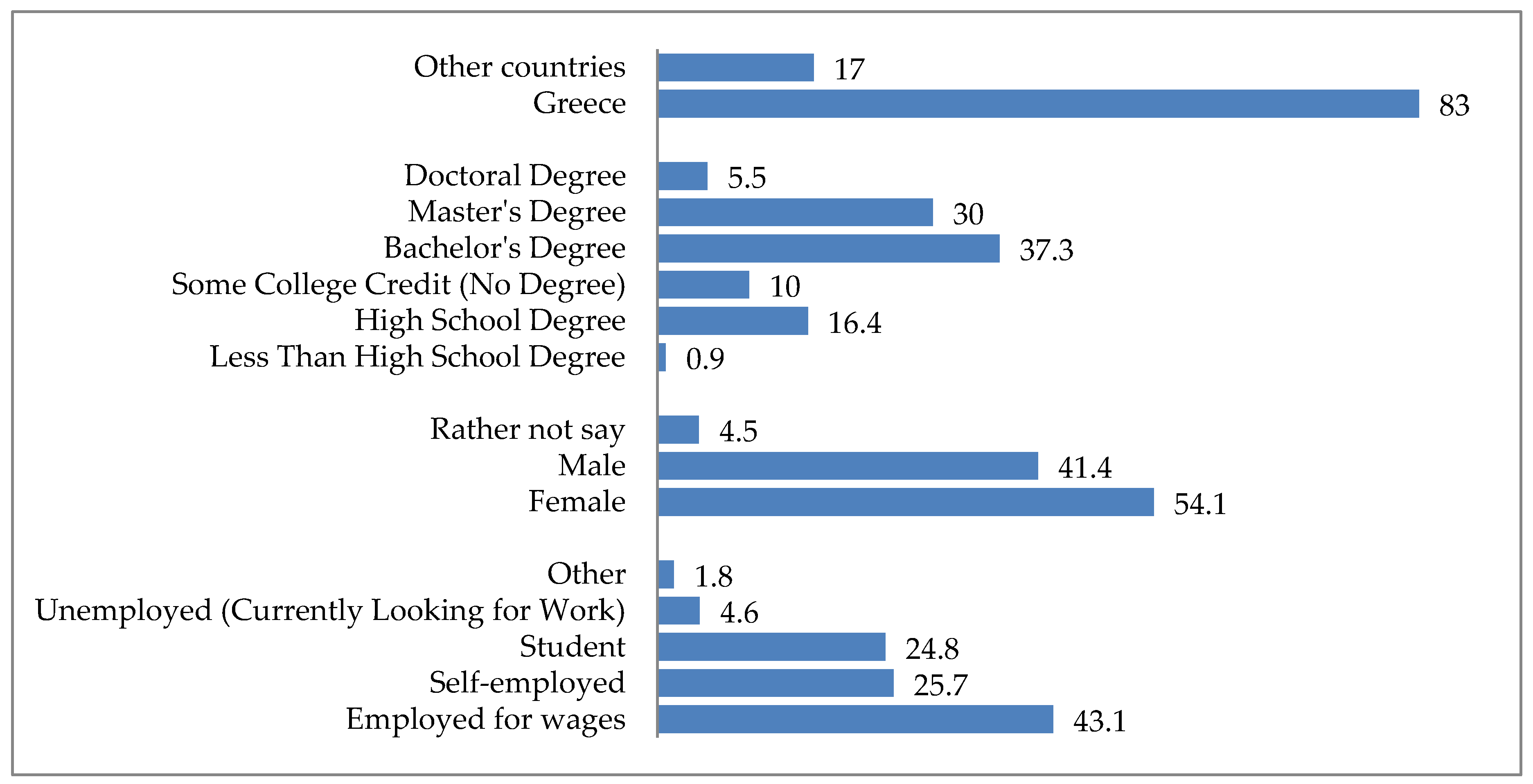 Buildings 10 00073 g005 Buildings 10 00073 g005