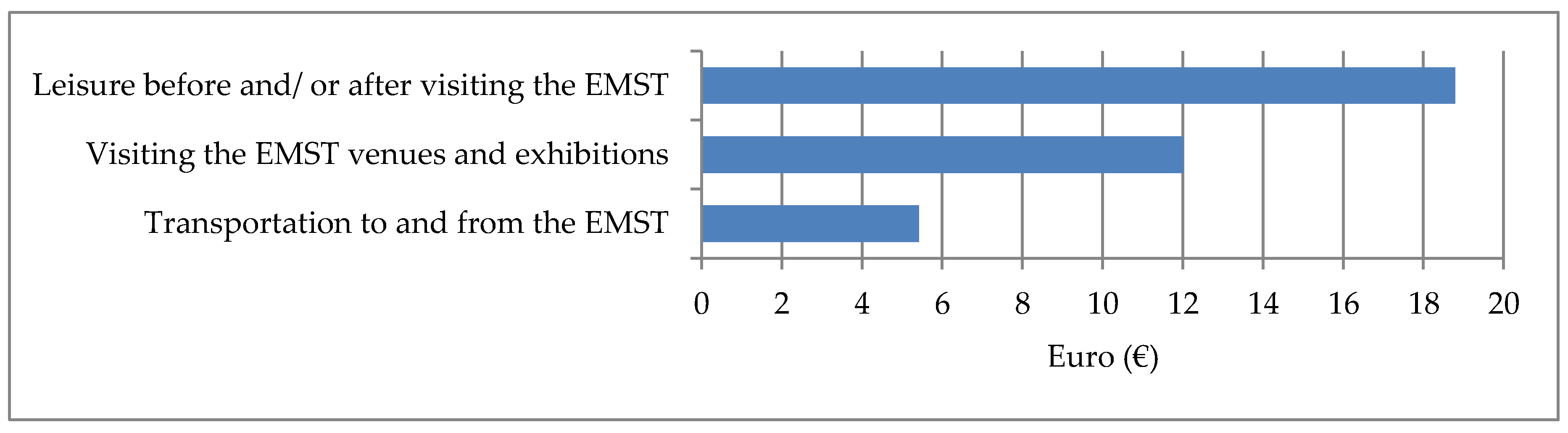 Buildings 10 00073 g009 Buildings 10 00073 g009