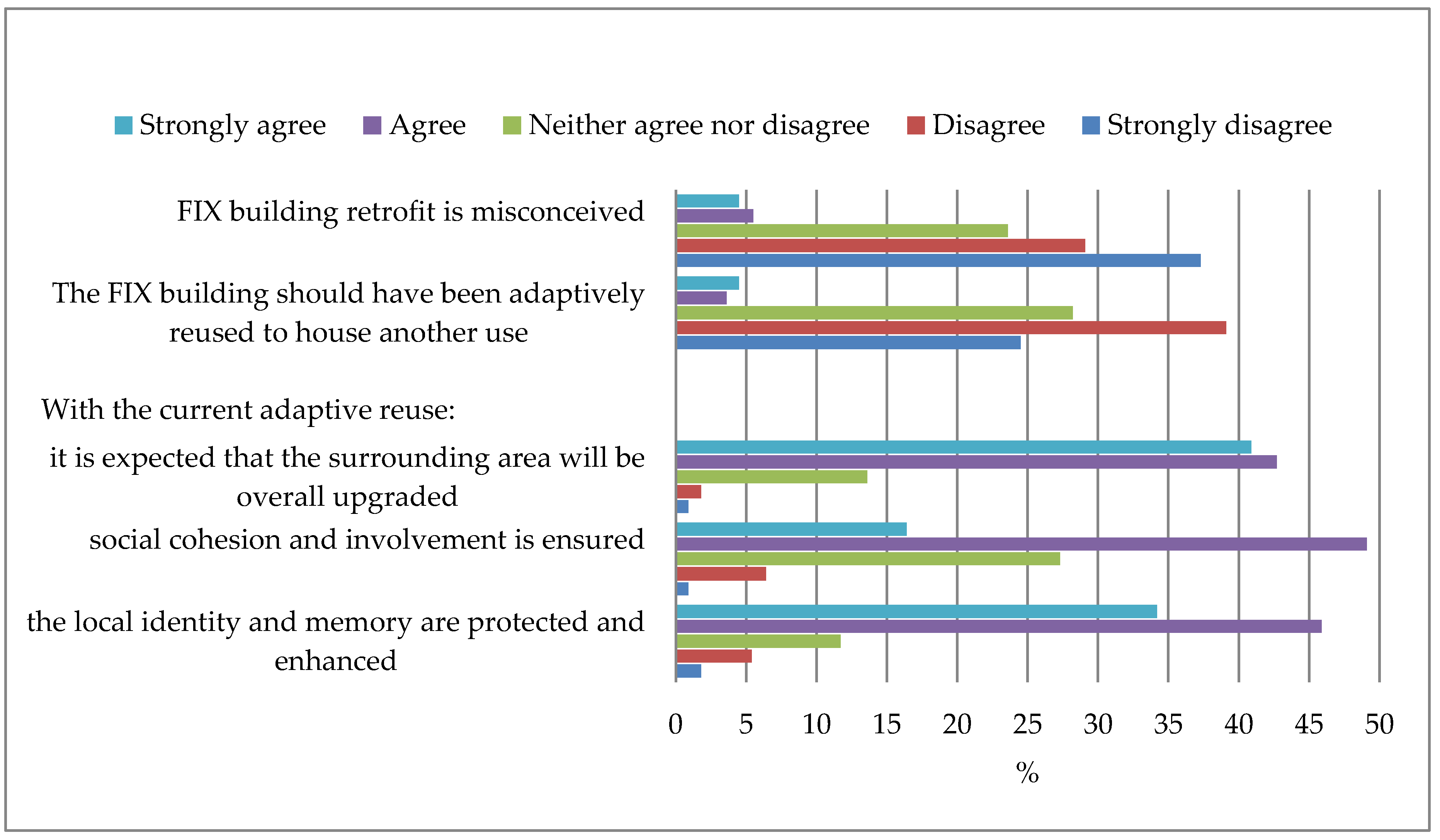 Buildings 10 00073 g011 Buildings 10 00073 g011