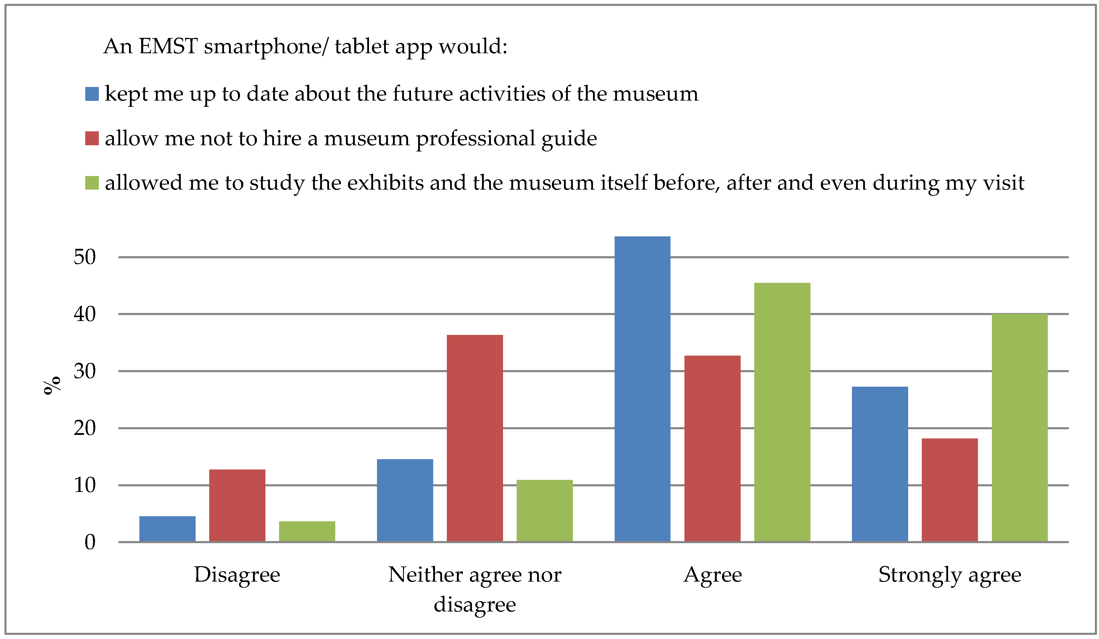Buildings 10 00073 g013 Buildings 10 00073 g013