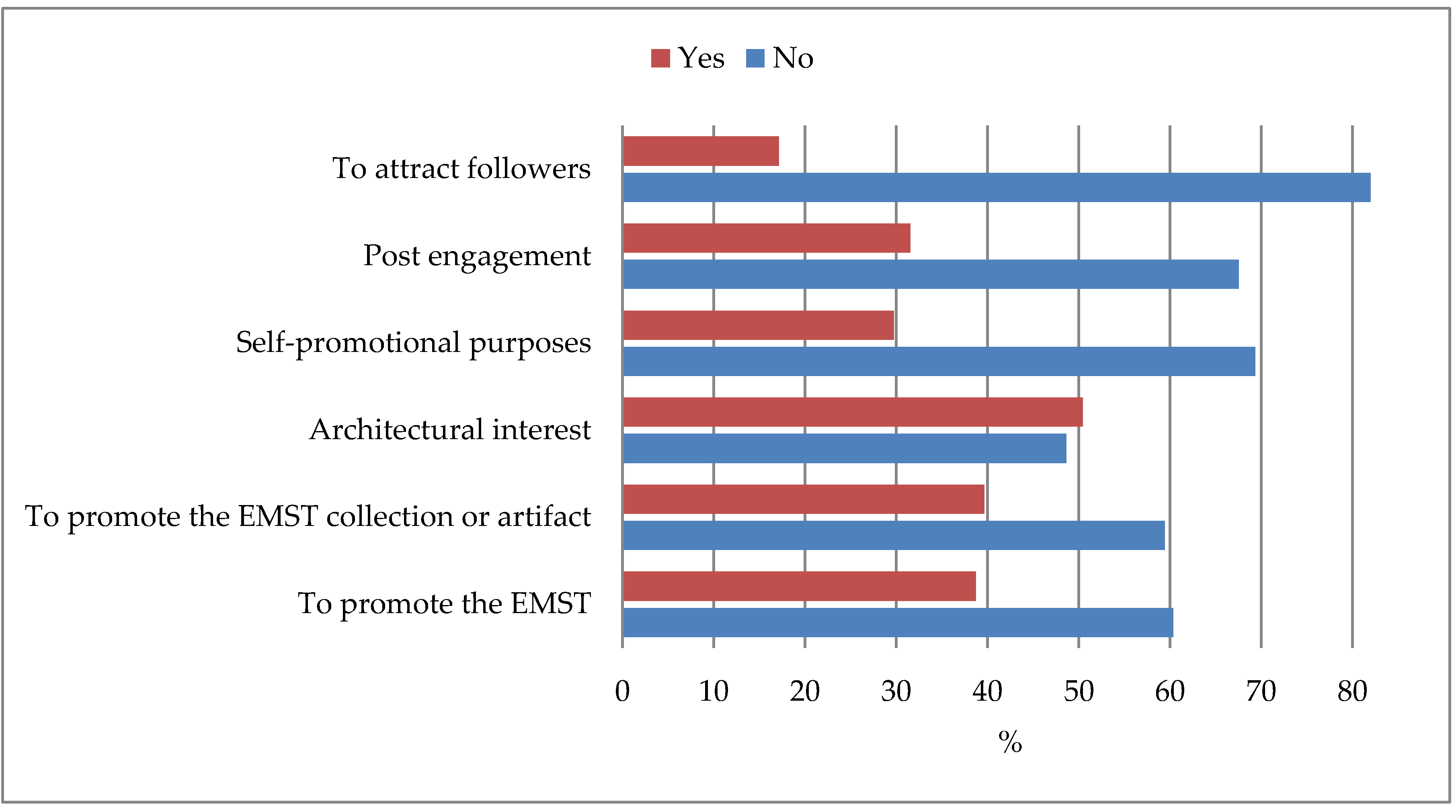 Buildings 10 00073 g014 Buildings 10 00073 g014