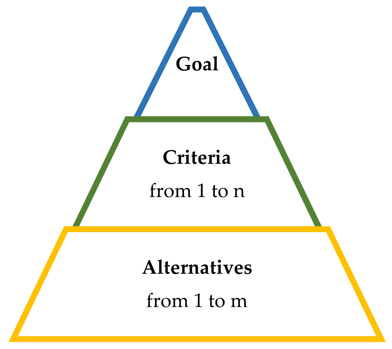 Buildings 10 00075 g001