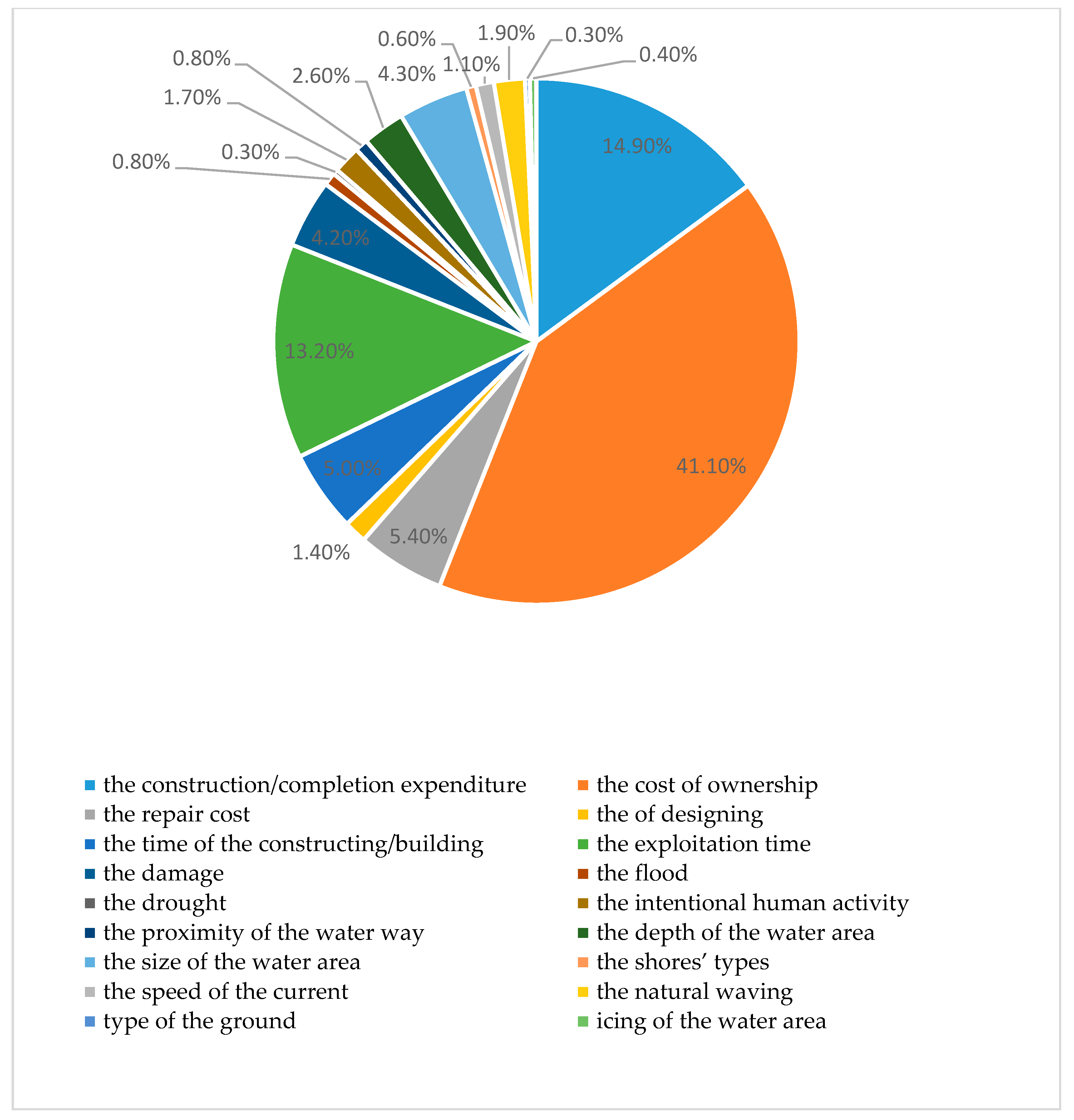 Buildings 10 00075 g003