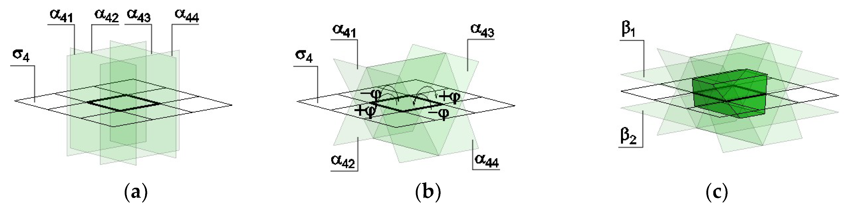 Buildings 10 00076 g002
