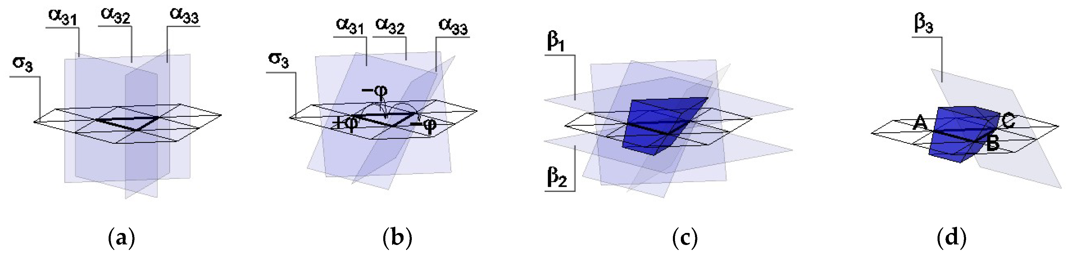 Buildings 10 00076 g004