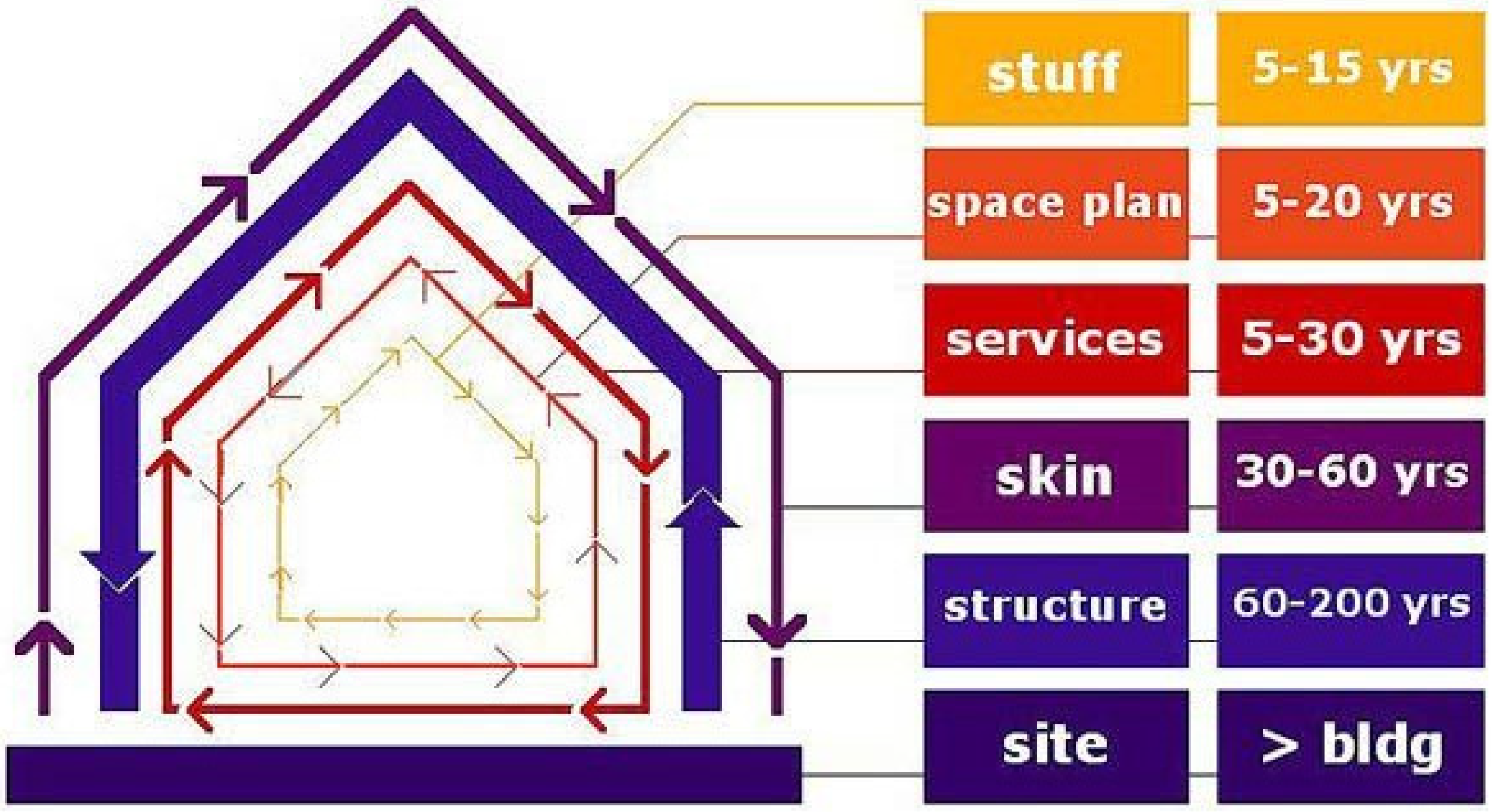 Buildings Free Full Text Circular Building Design An Analysis Of Barriers And Drivers For A Circular Building Sector Html