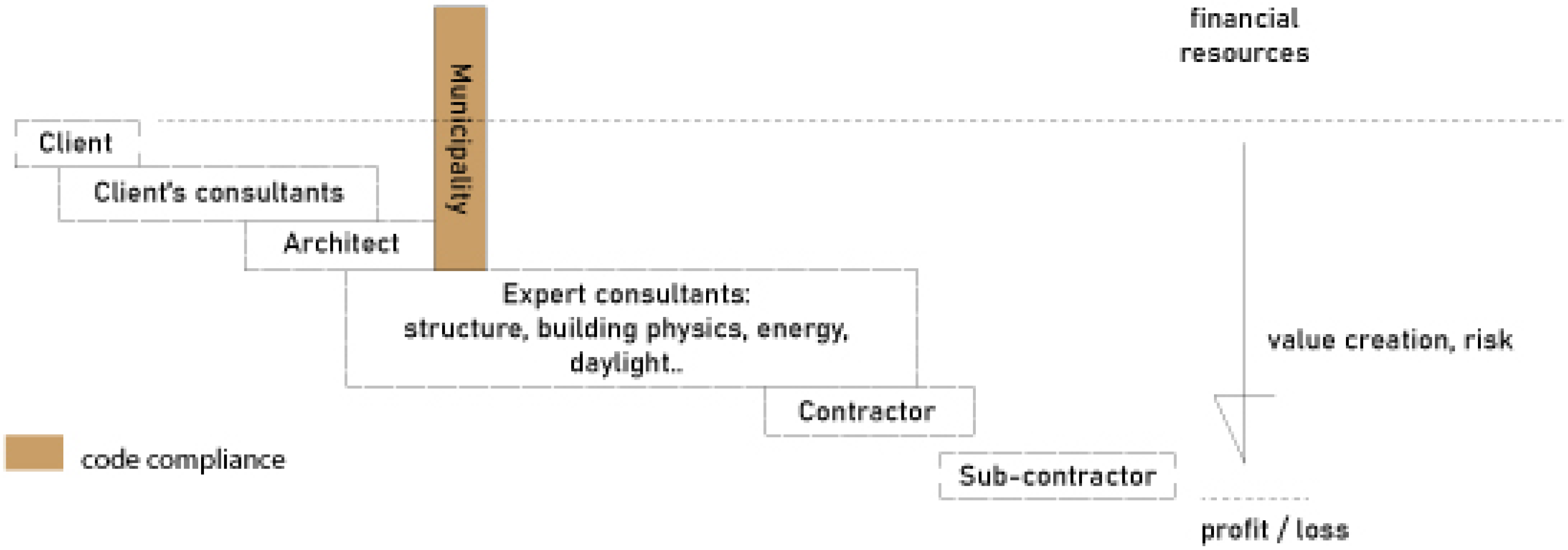 Buildings 10 00077 g007