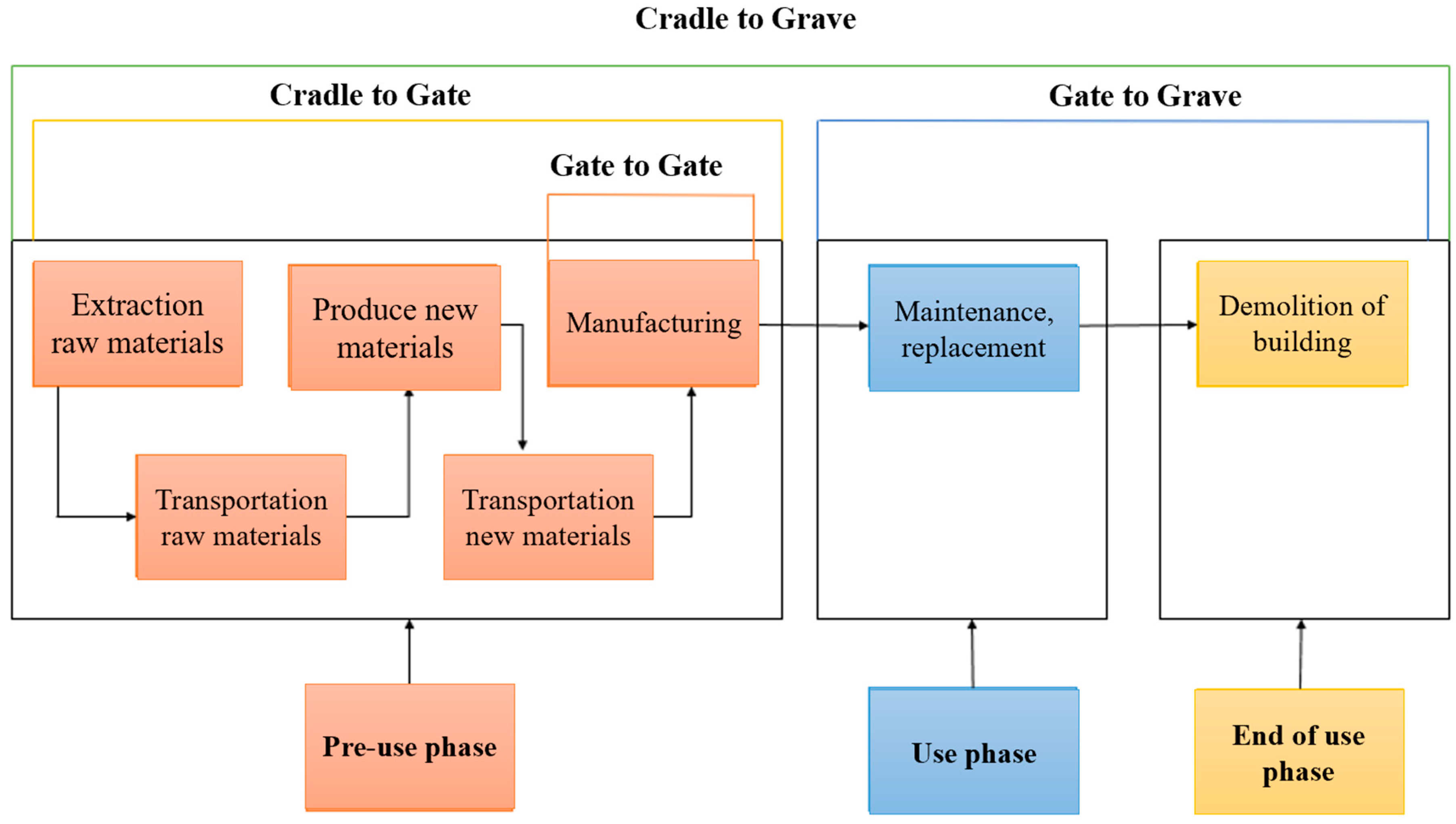 Buildings 10 00079 g001
