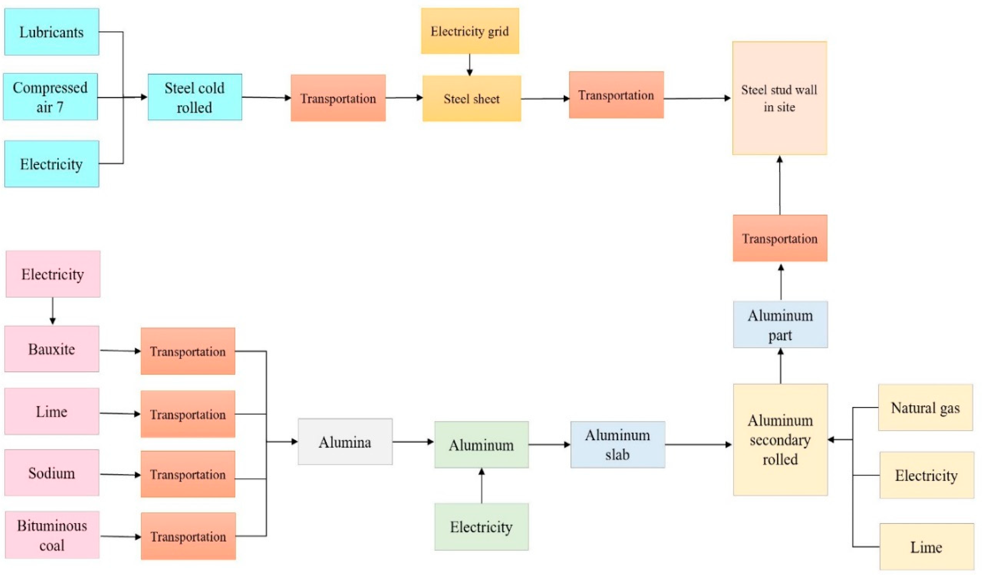 Buildings 10 00079 g004