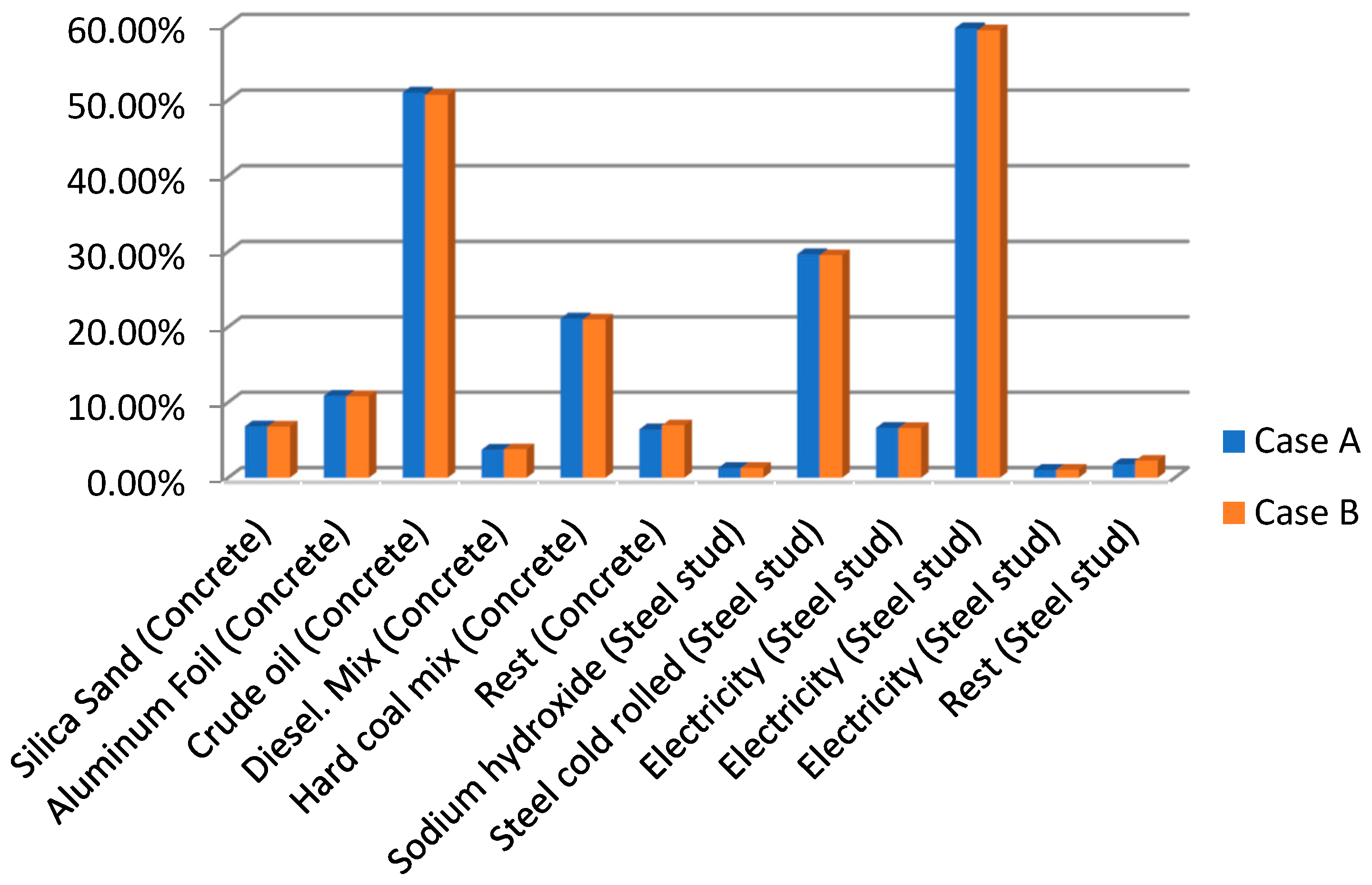 Buildings 10 00079 g005