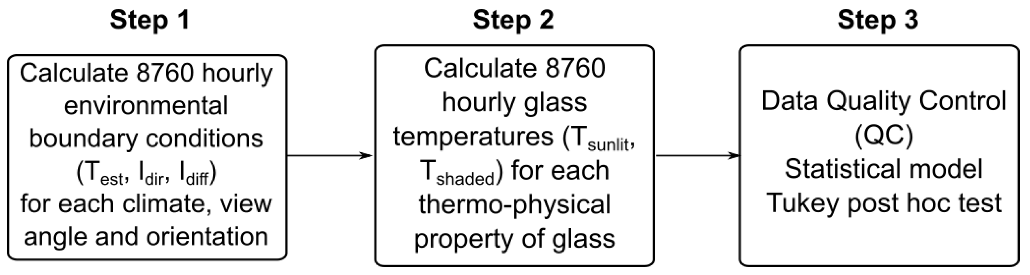 Buildings 10 00080 g002 Buildings 10 00080 g002