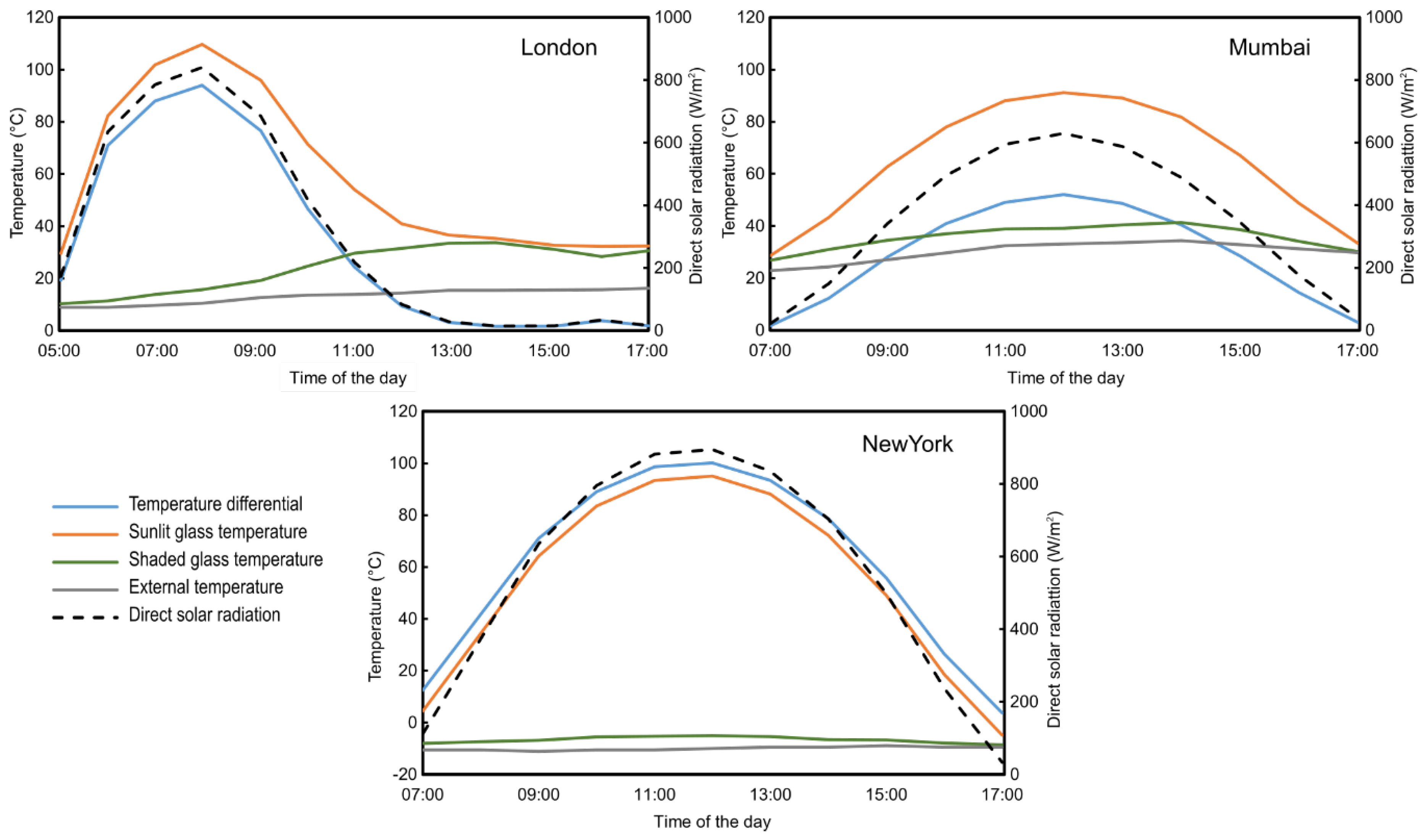 Buildings 10 00080 g006 Buildings 10 00080 g006