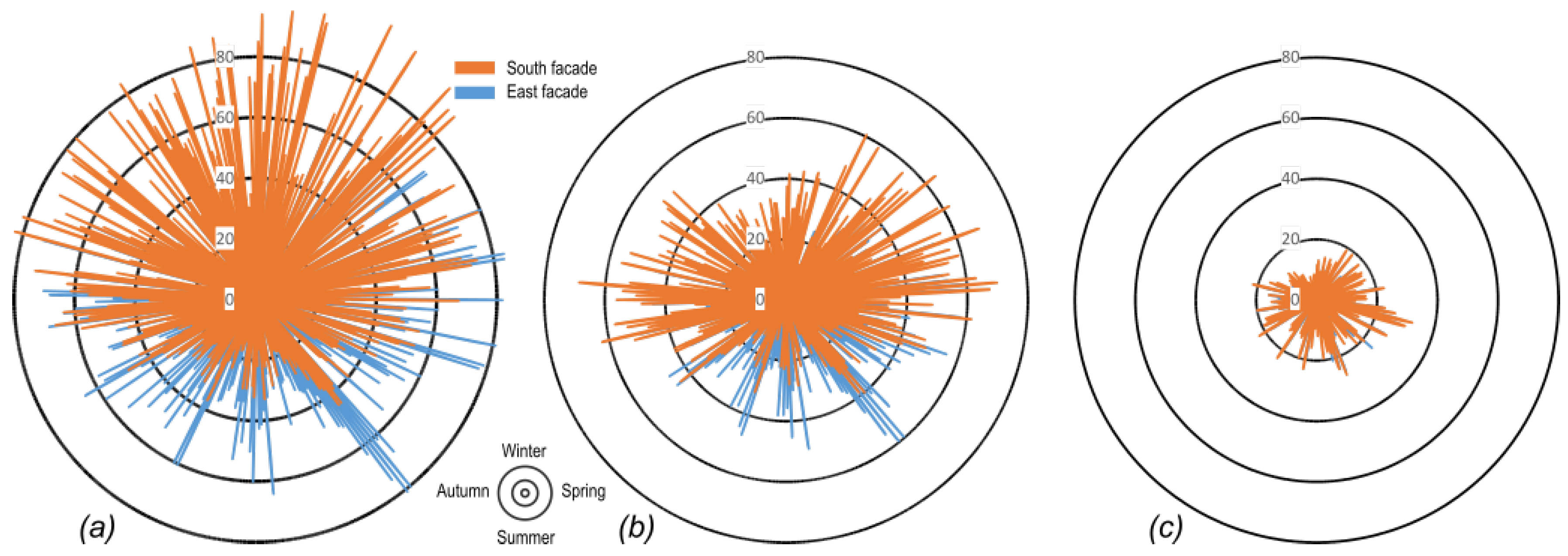 Buildings 10 00080 g007 Buildings 10 00080 g007