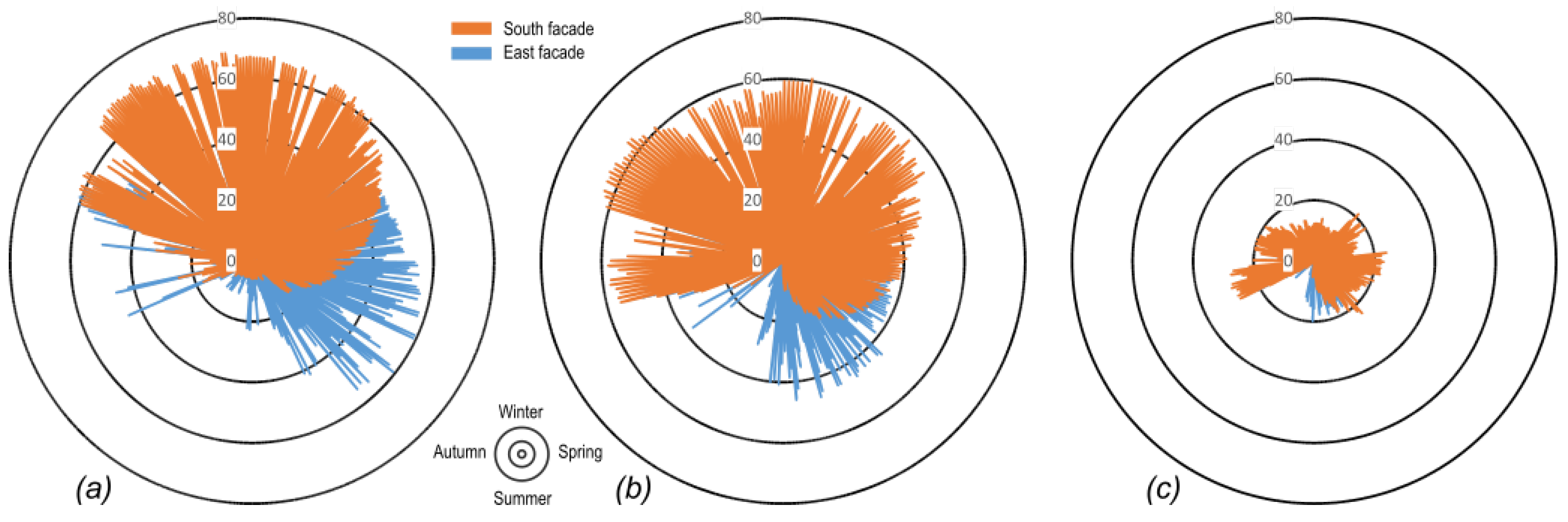 Buildings 10 00080 g009 Buildings 10 00080 g009