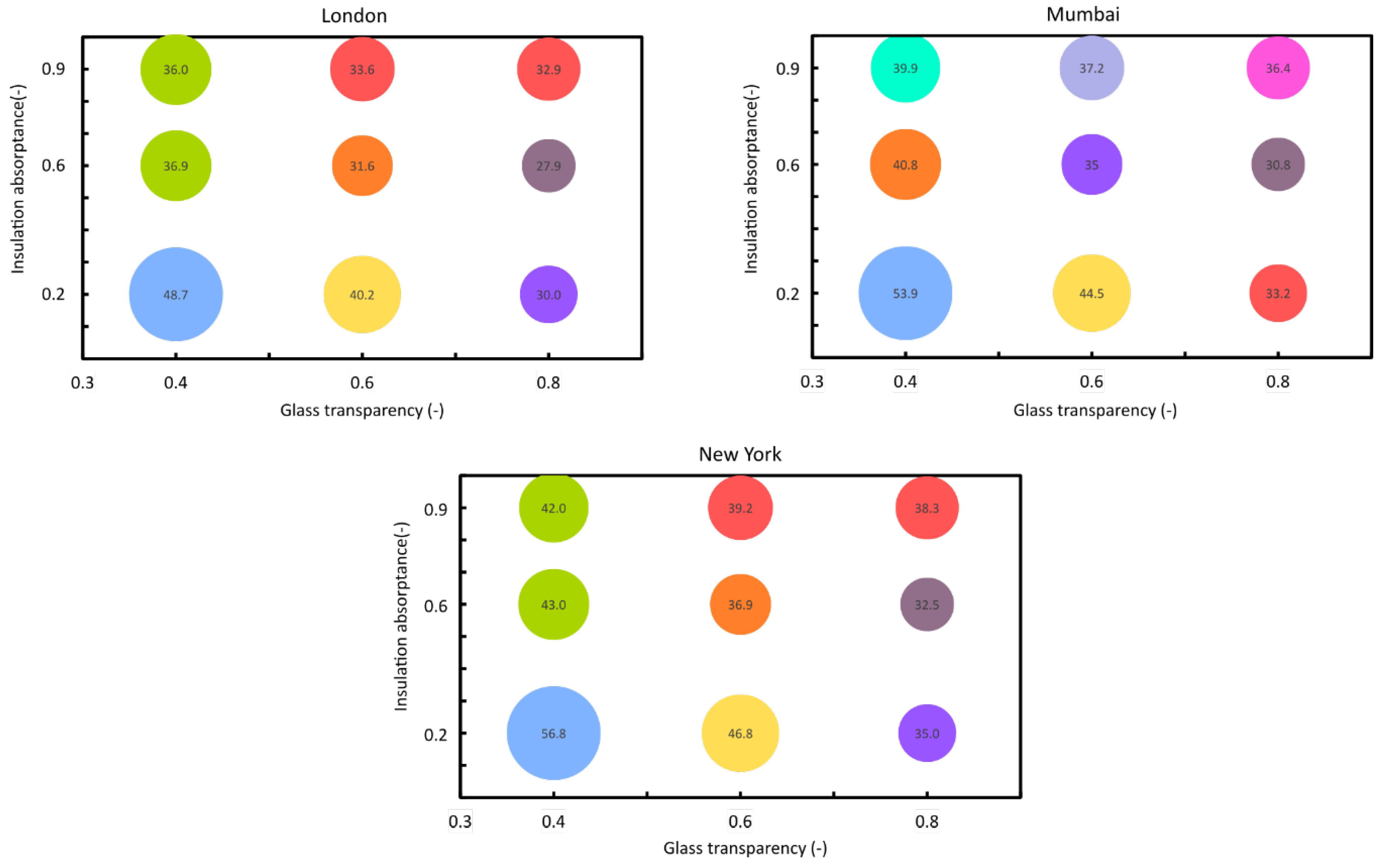 Buildings 10 00080 g010 Buildings 10 00080 g010