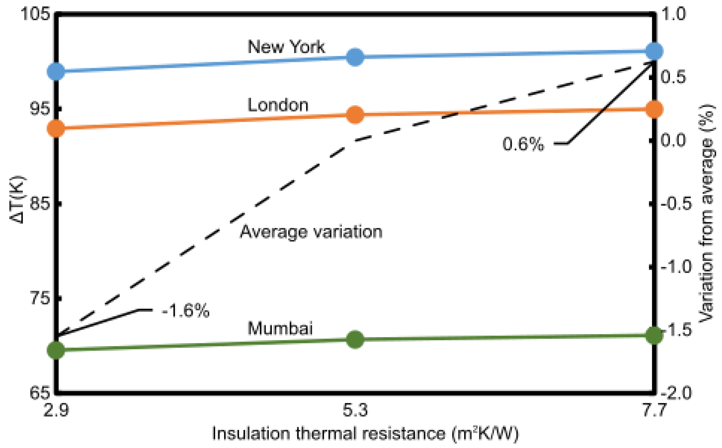 Buildings 10 00080 g0a1 Buildings 10 00080 g0a1