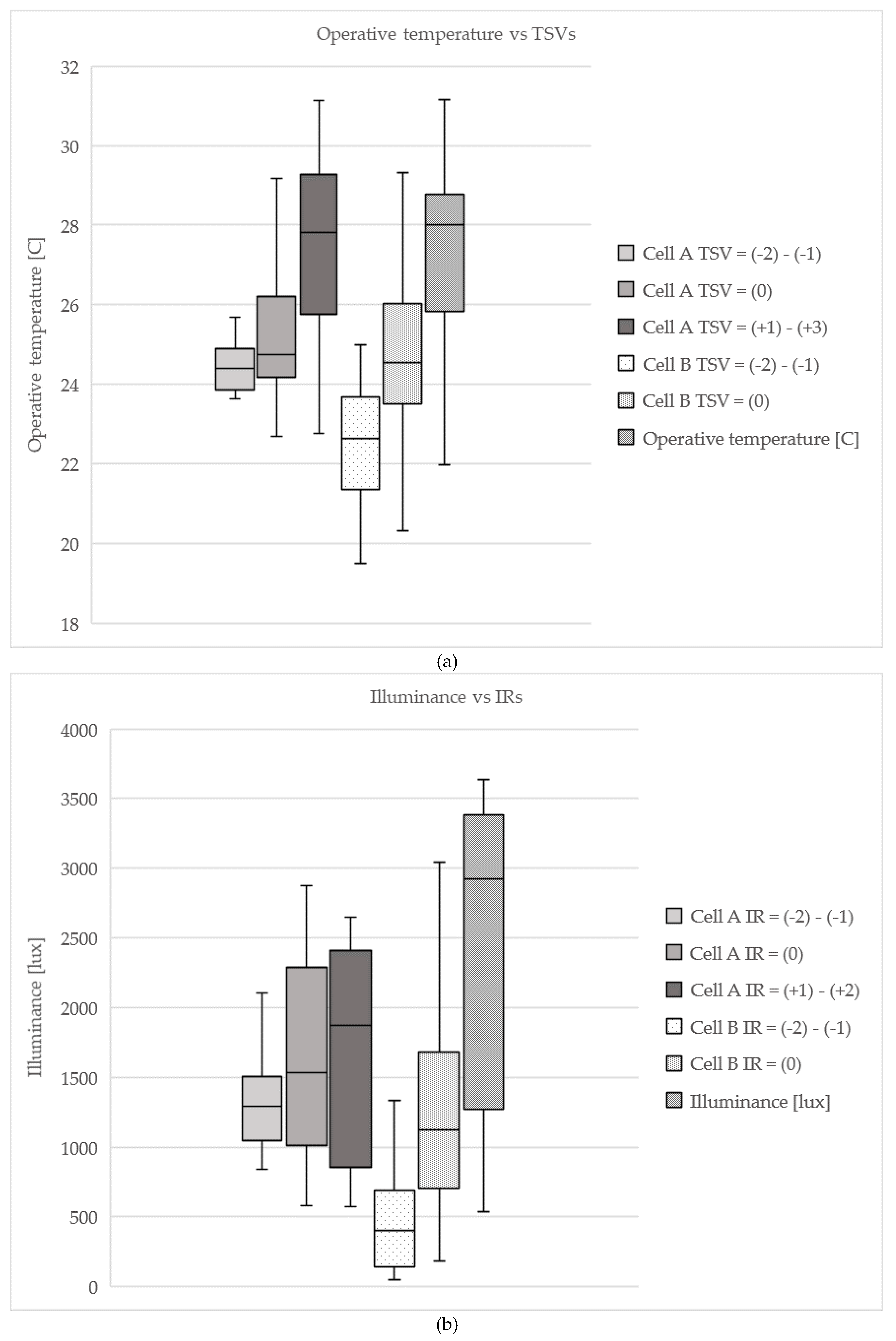 Buildings 10 00082 g002