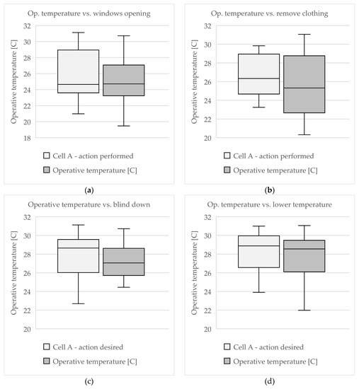 Buildings | Free Full-Text | Perceived Control in an Office Test Cell, a Case Study Perceived Control in an Office Test Cell, a... 