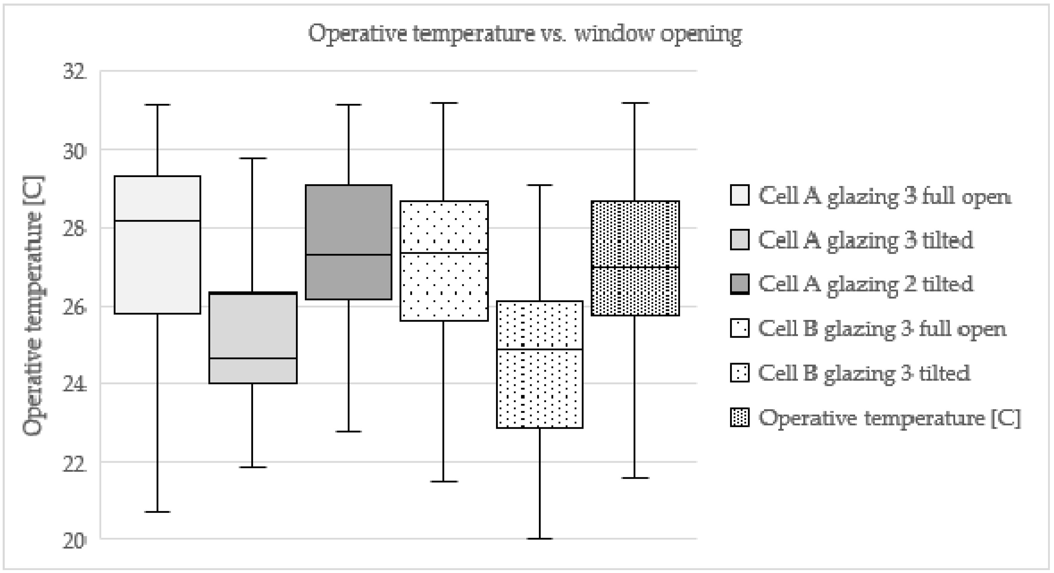 Buildings 10 00082 g004