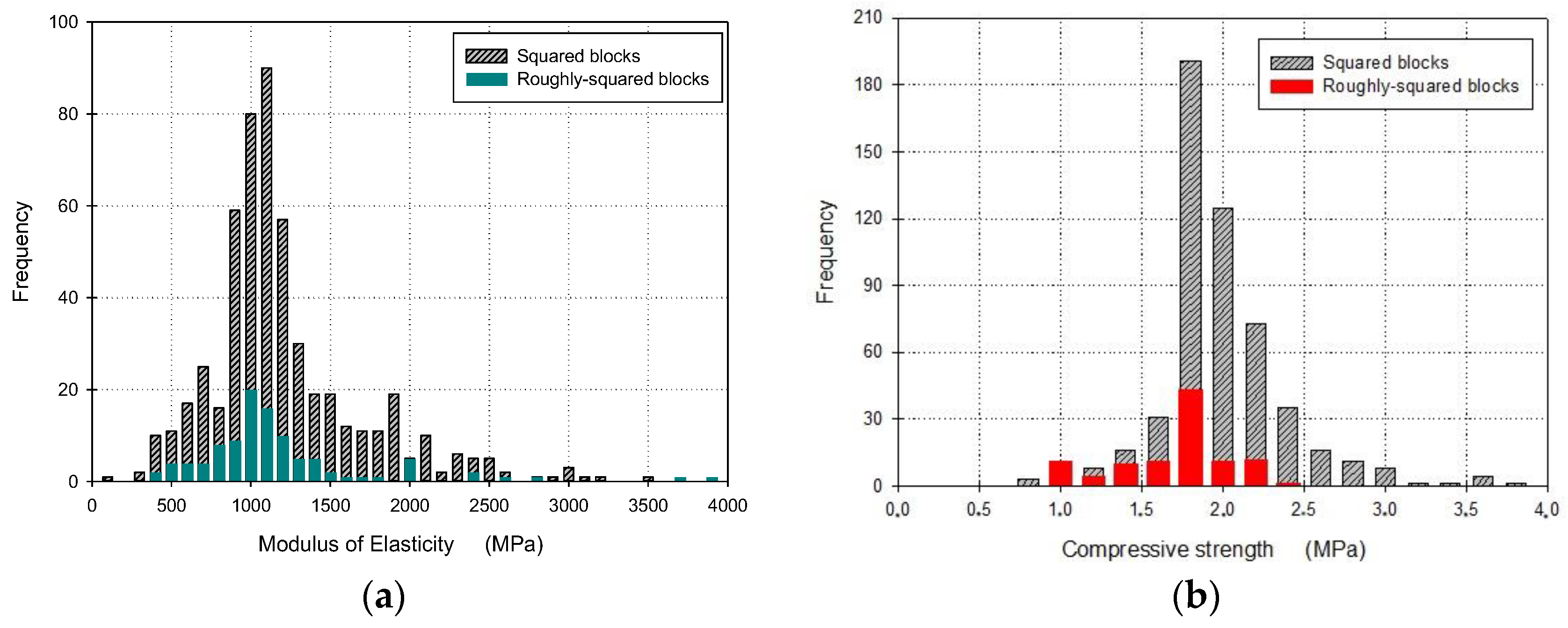 Buildings 10 00084 g005 Buildings 10 00084 g005