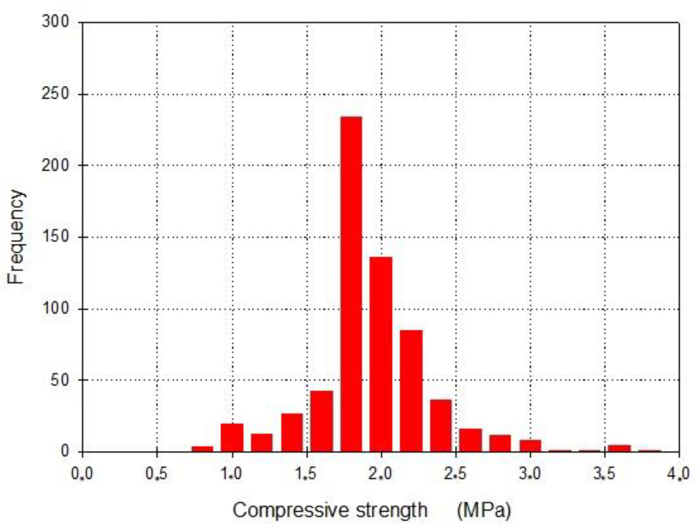 Buildings 10 00084 g008 Buildings 10 00084 g008