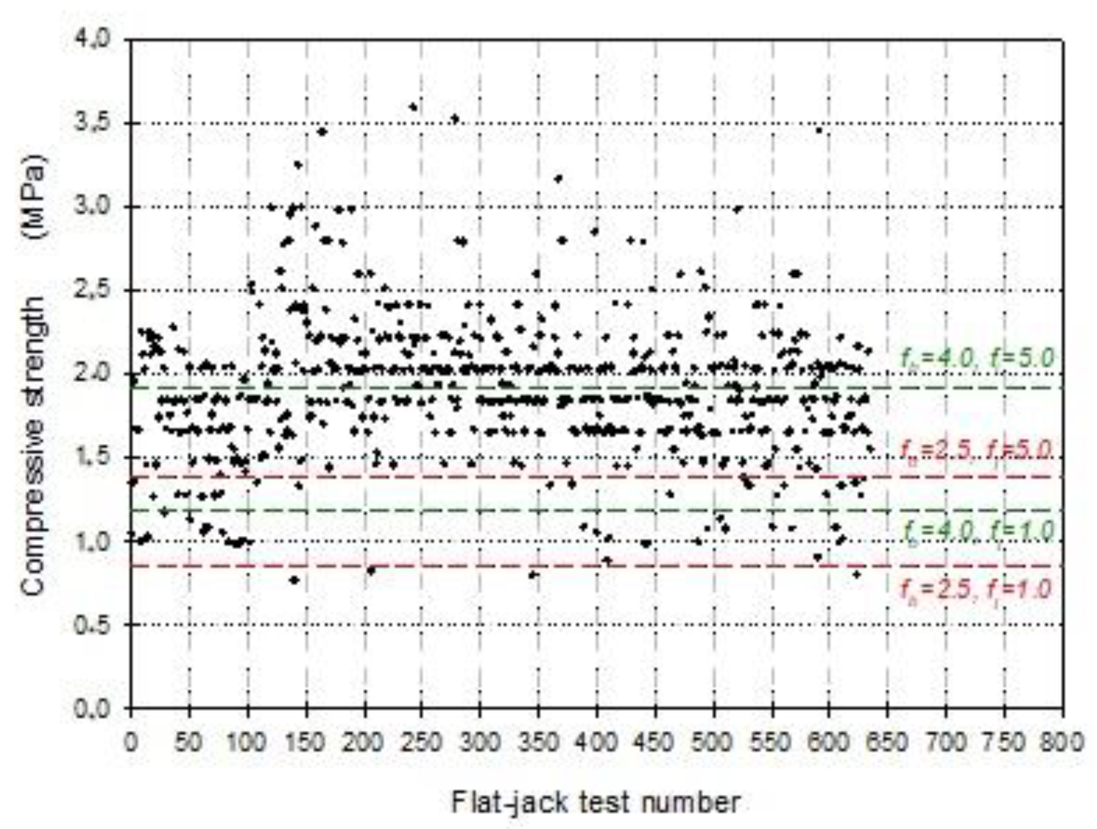 Buildings 10 00084 g009 Buildings 10 00084 g009