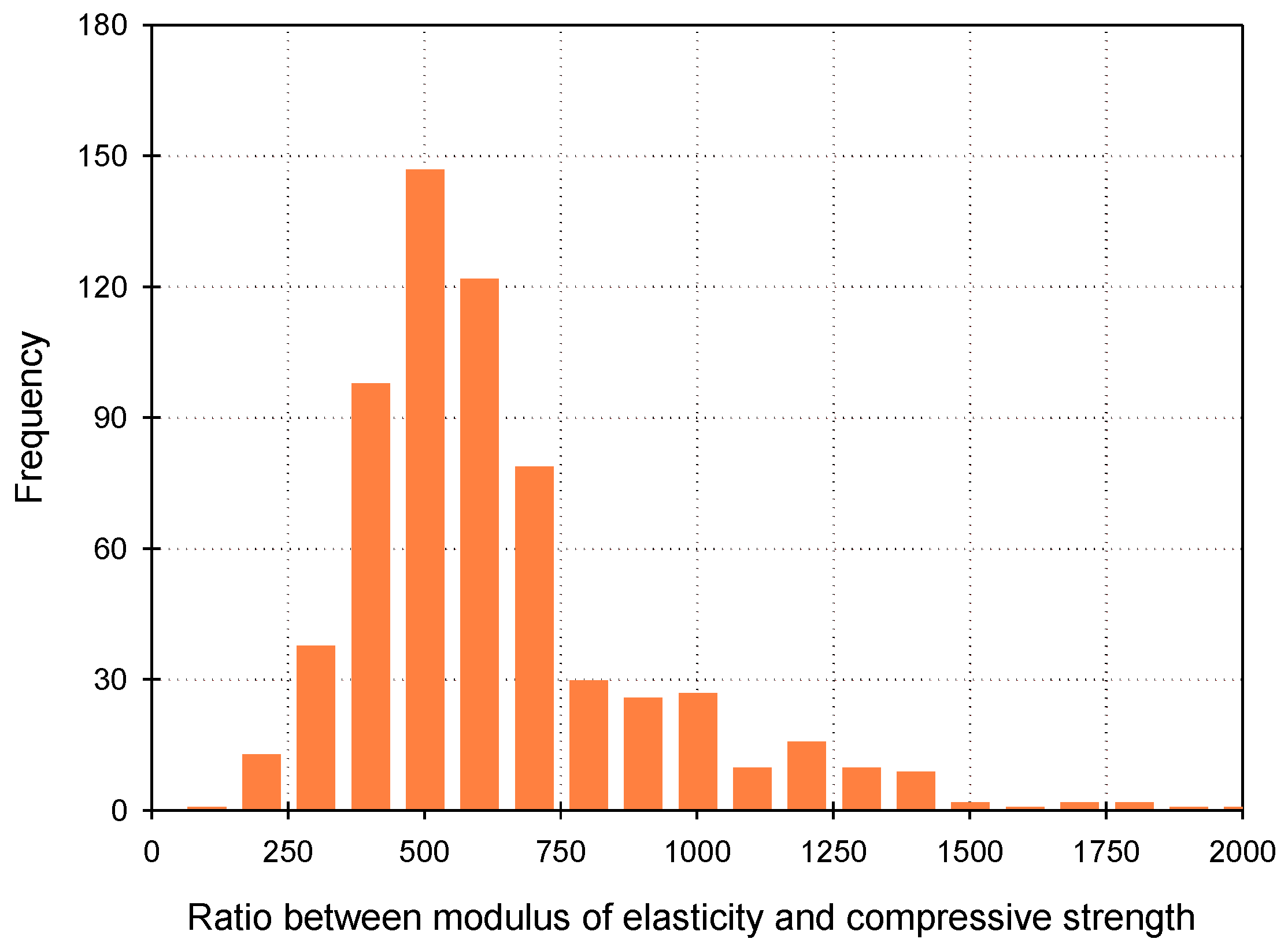 Buildings 10 00084 g010 Buildings 10 00084 g010