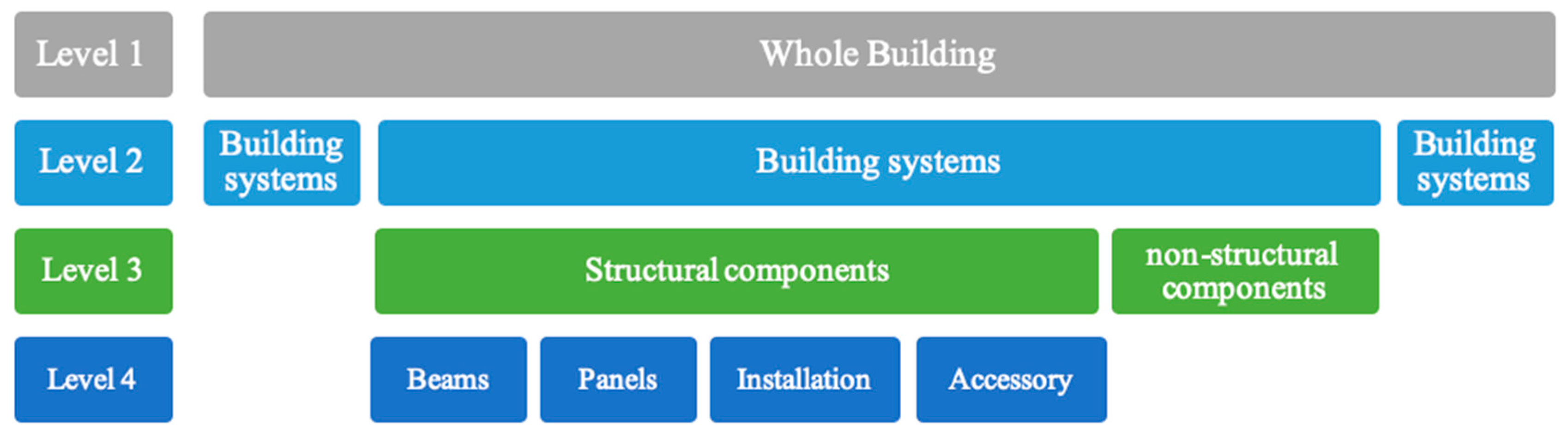 Buildings 10 00085 g001