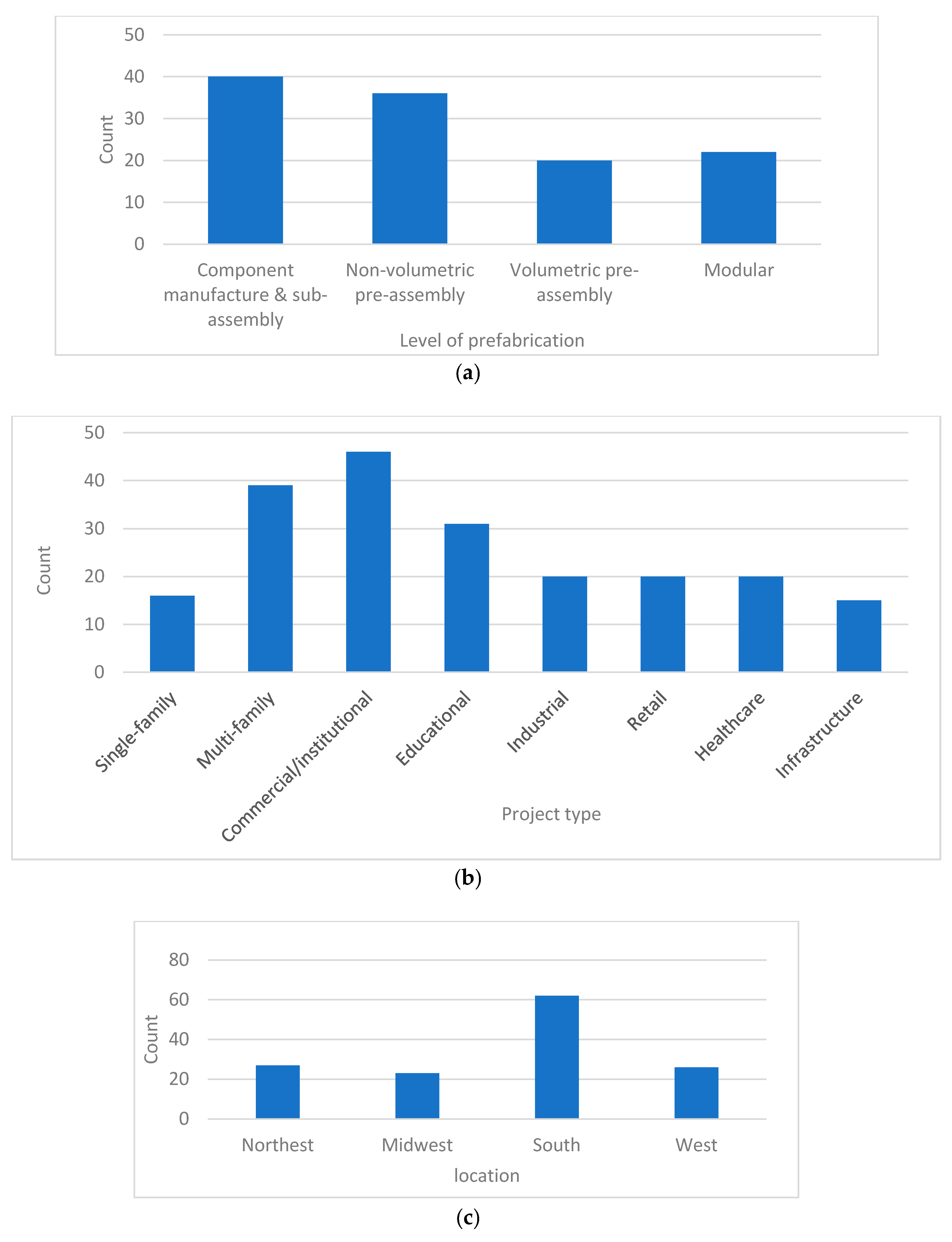 Buildings 10 00085 g002