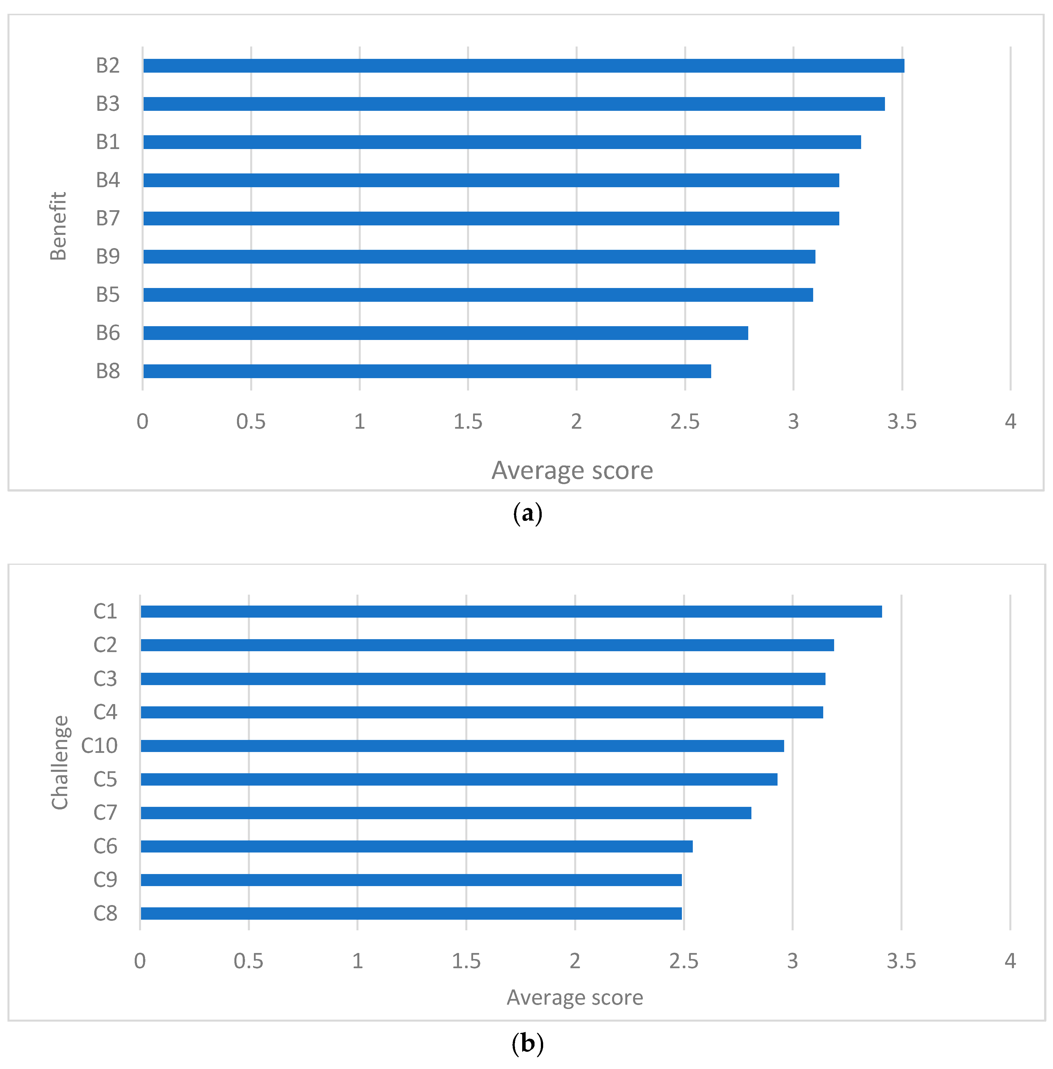 Buildings 10 00085 g004
