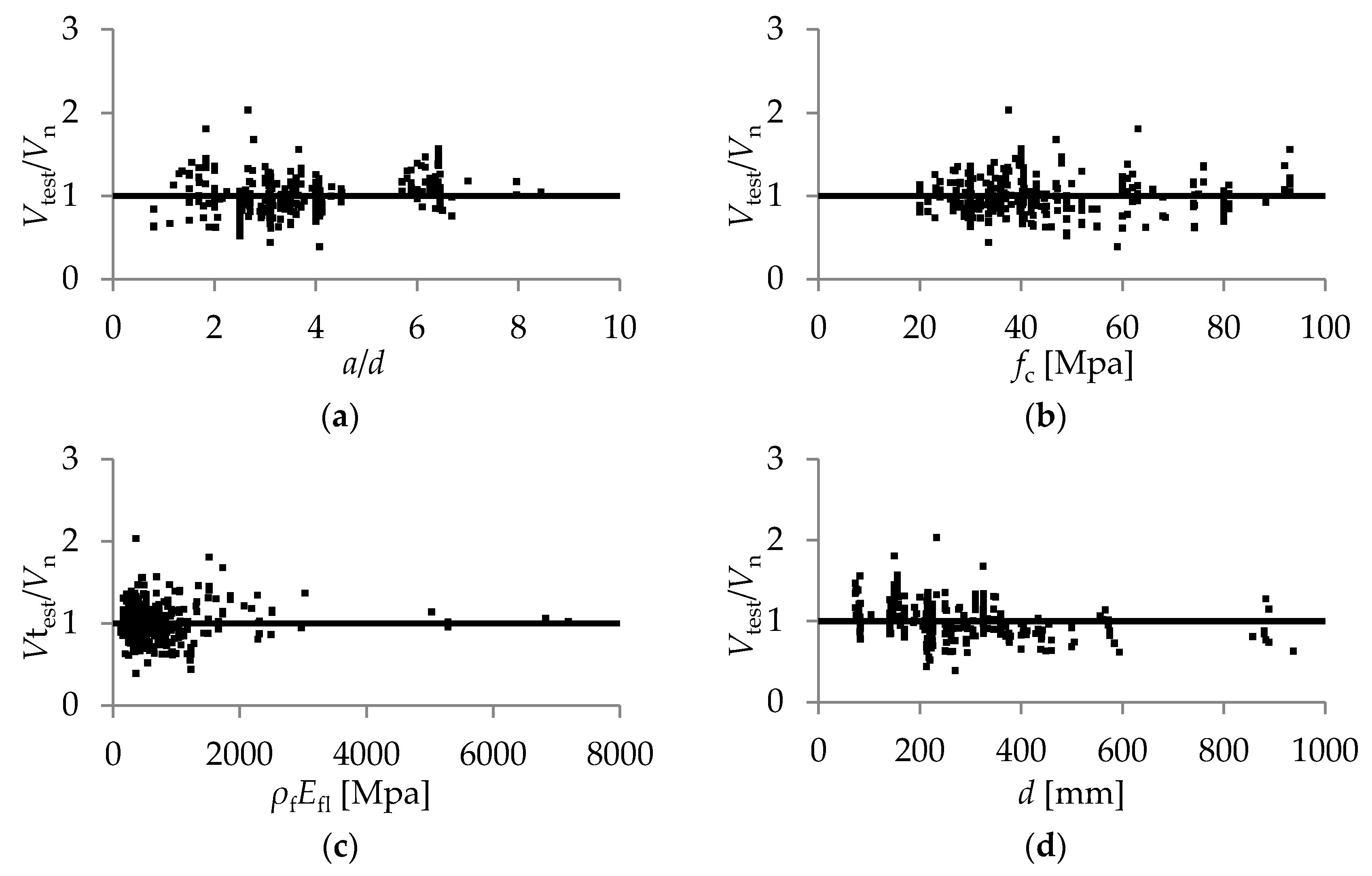 Buildings 10 00086 g002
