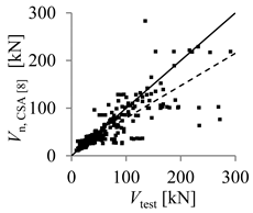 Buildings 10 00086 i002