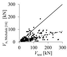 Buildings 10 00086 i006