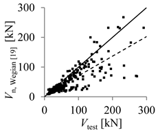 Buildings 10 00086 i009