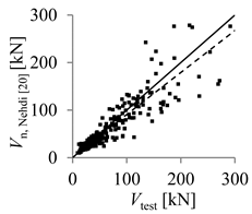 Buildings 10 00086 i010