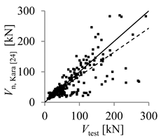 Buildings 10 00086 i014
