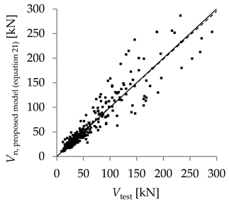 Buildings 10 00086 i021
