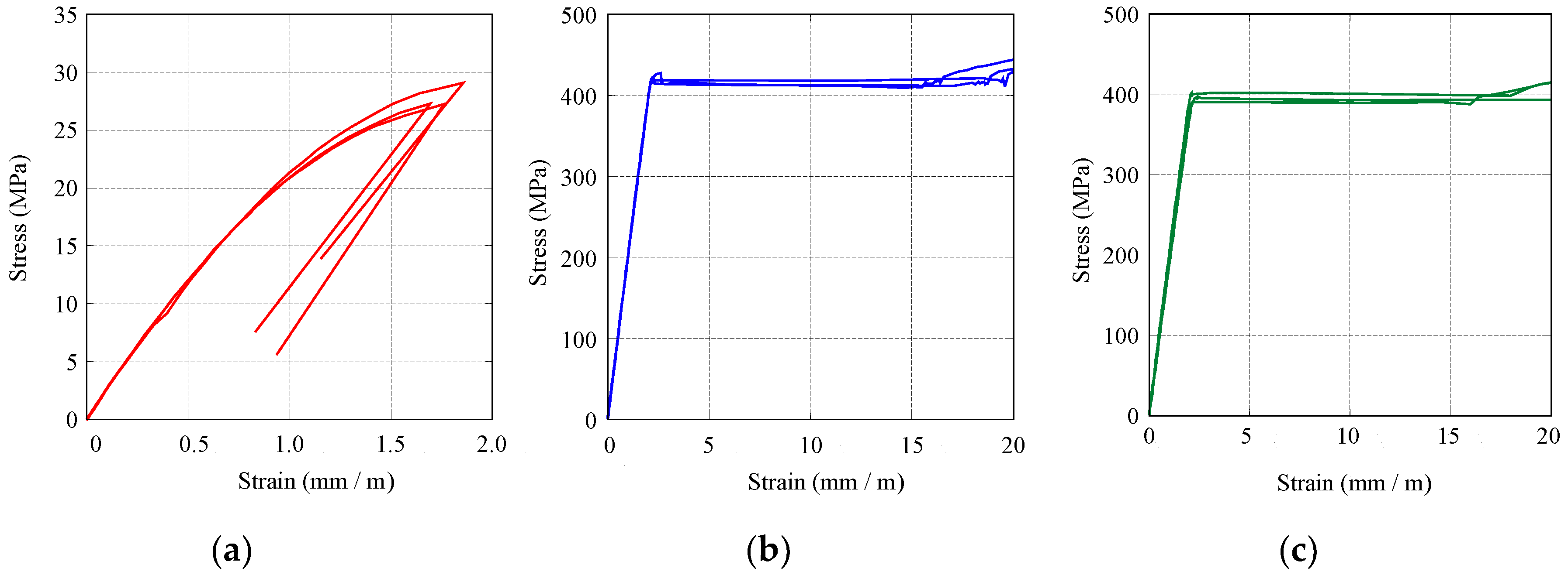Buildings 10 00087 g003