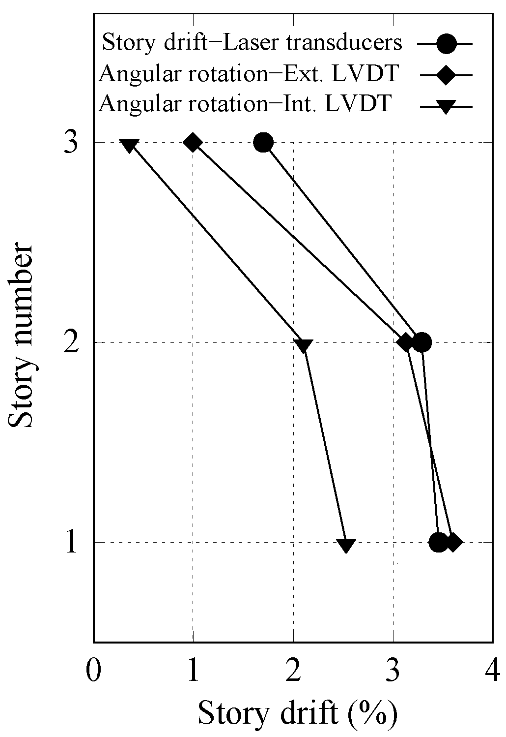 Buildings 10 00087 g017