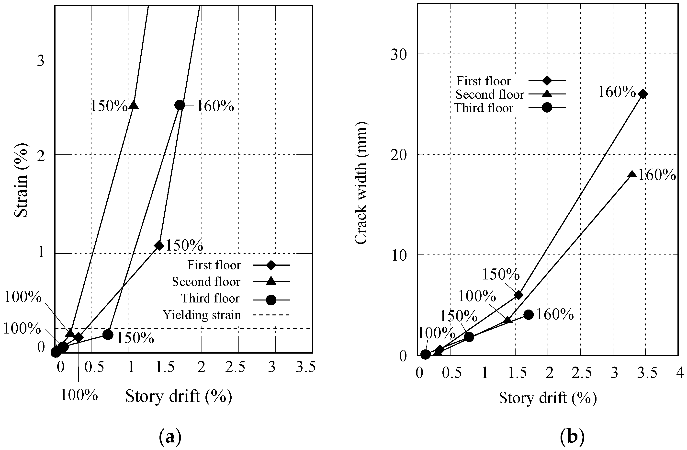 Buildings 10 00087 g018