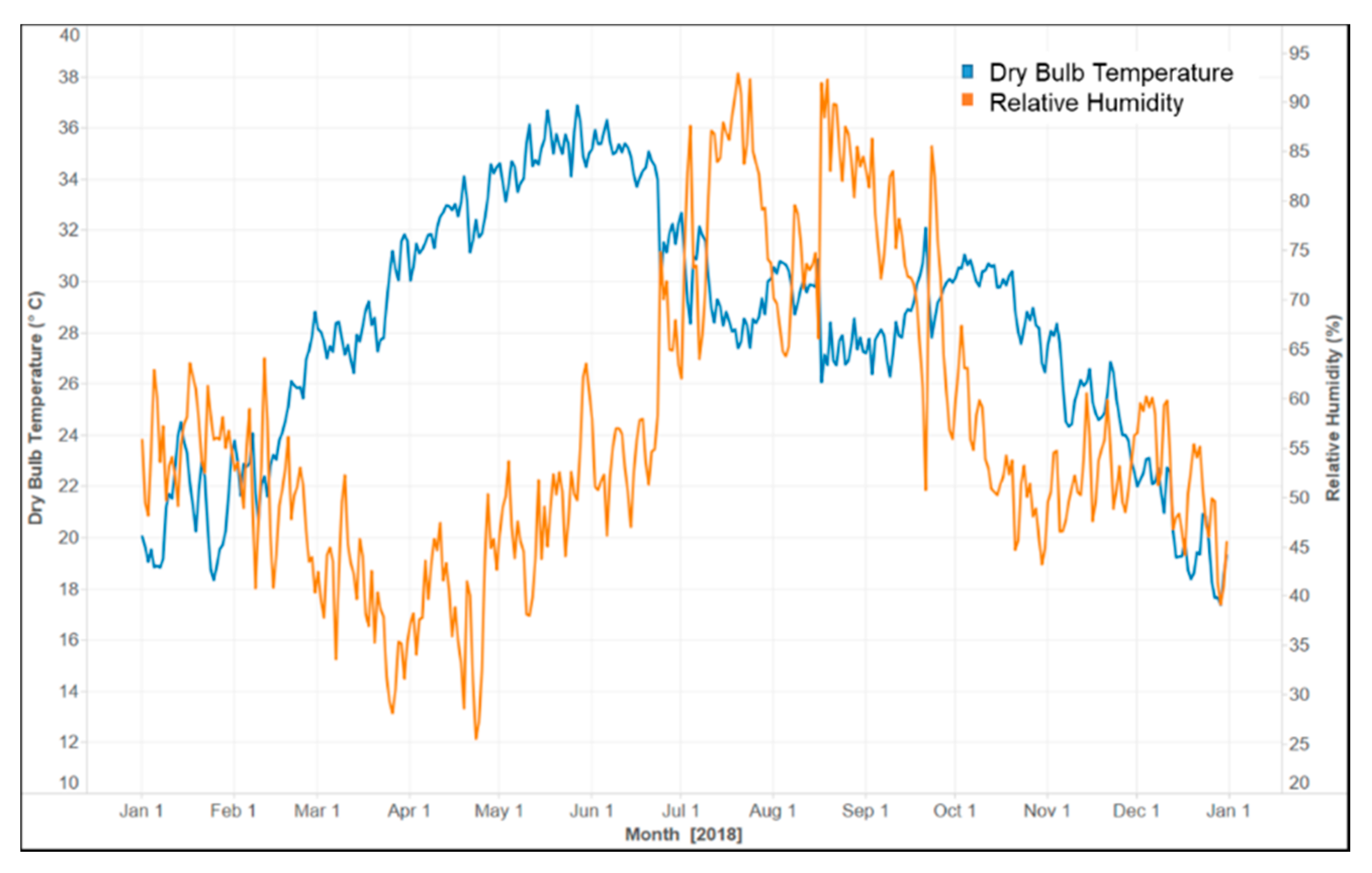 Buildings 10 00088 g005